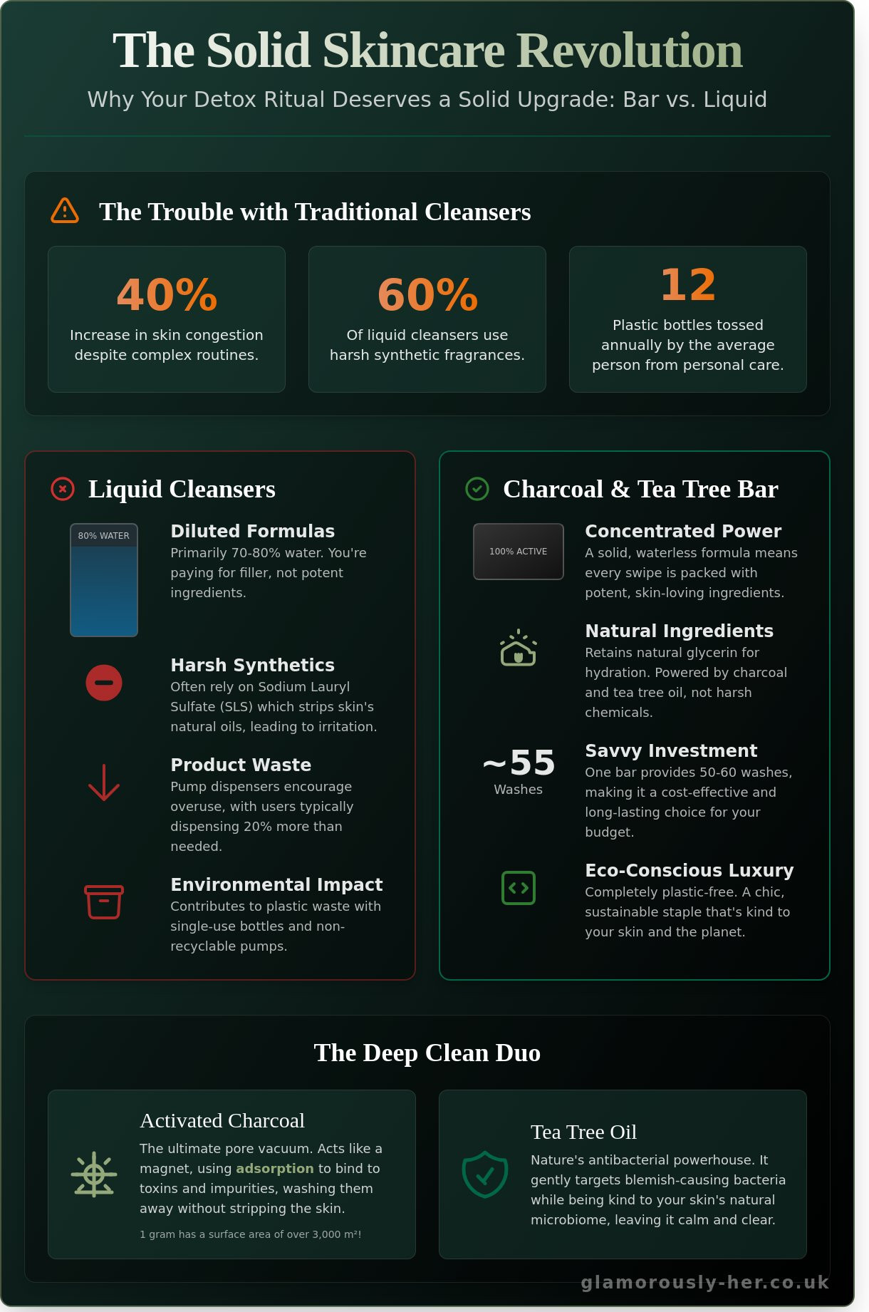 Charcoal & Tea Tree Soap Bar