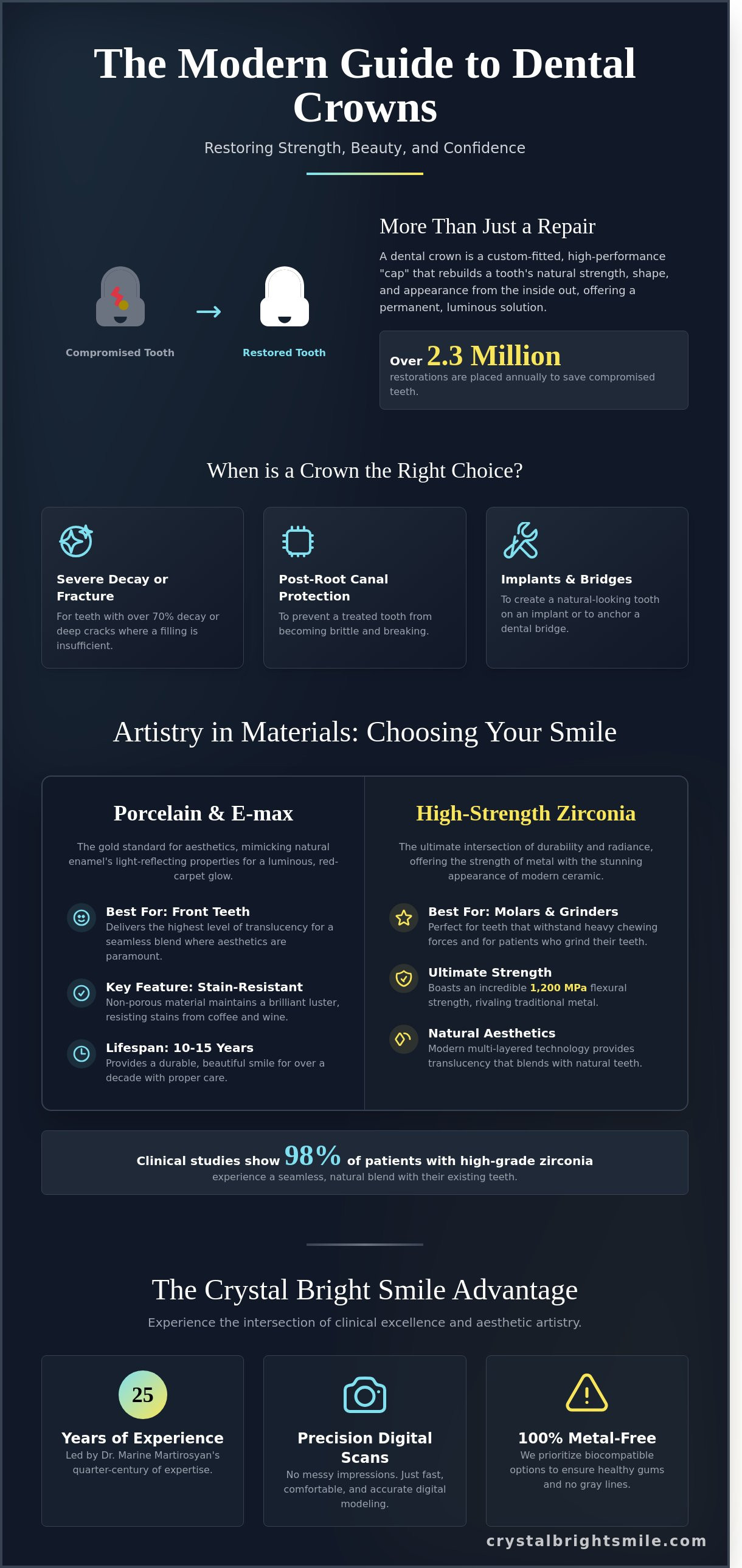 Dental crowns Los Angeles