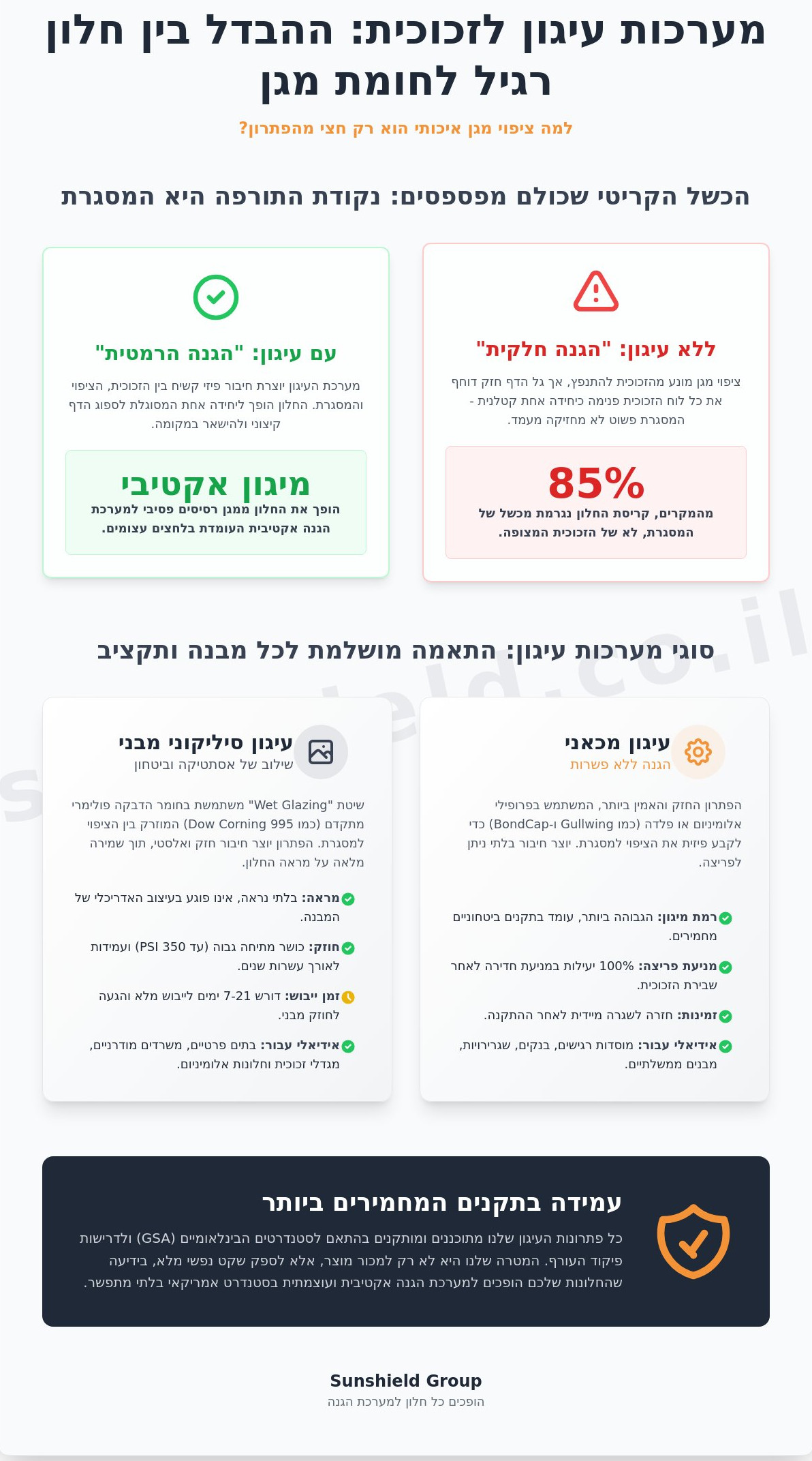 מערכות עיגון לזכוכית