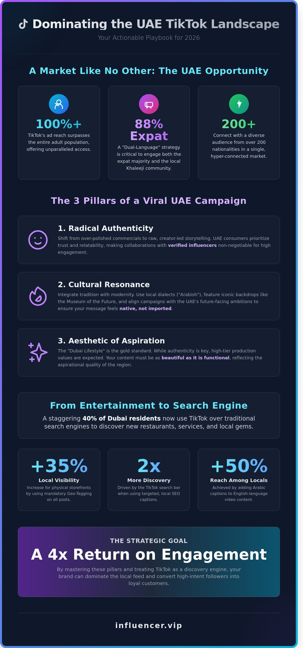 Tiktok campaign ideas uae