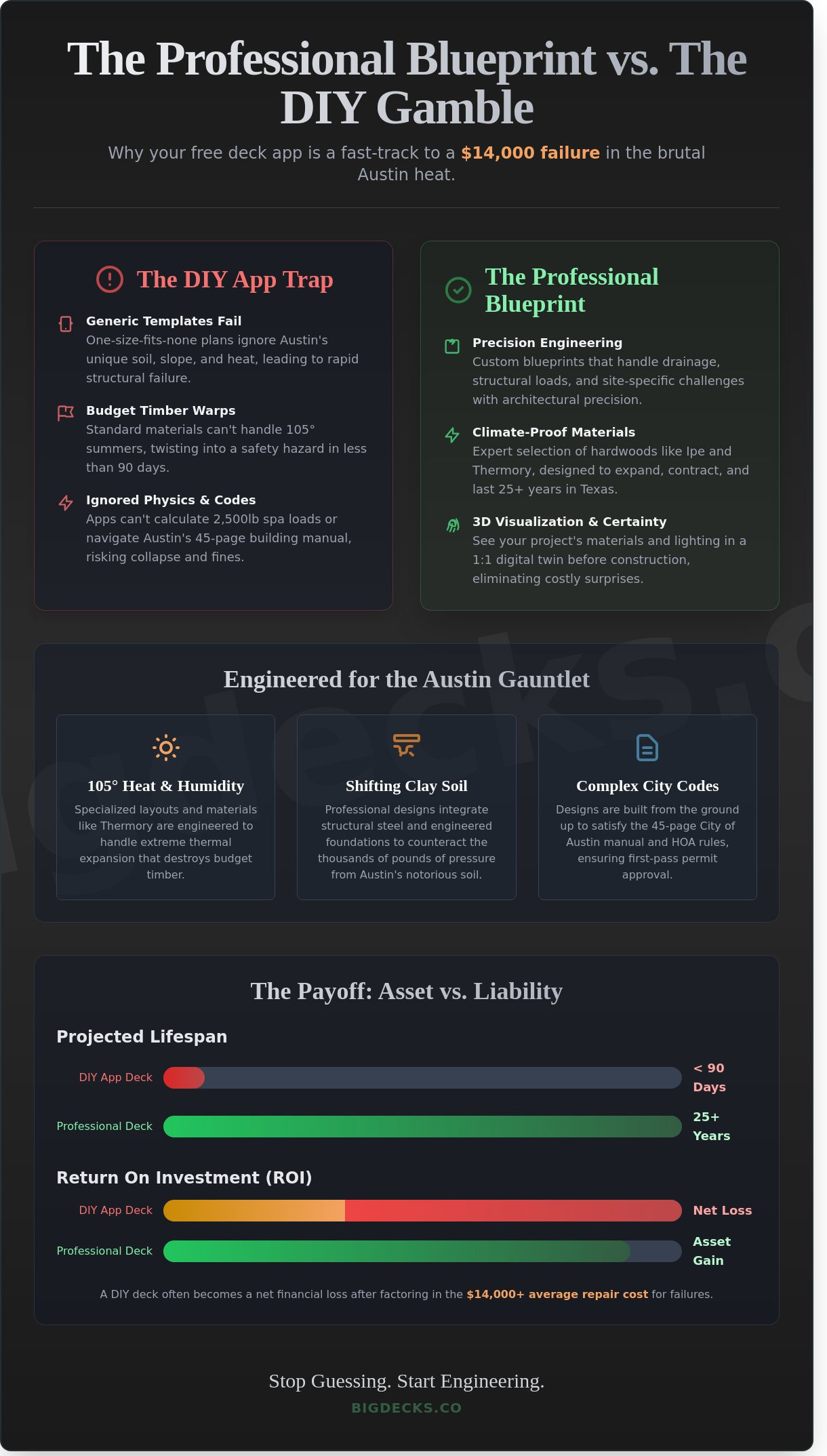 Deck design services