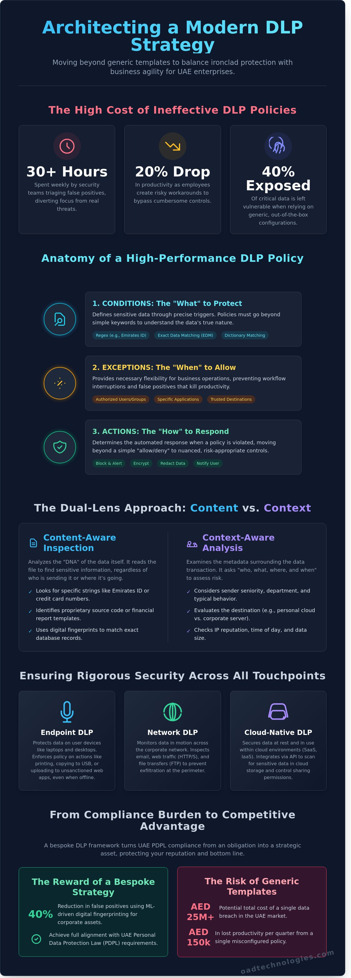 Dlp policies