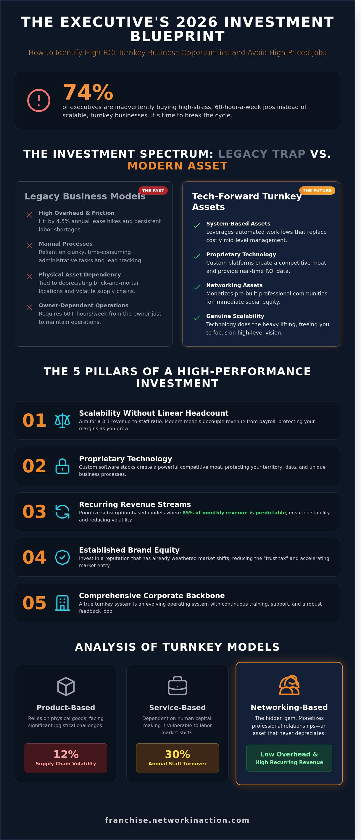 turnkey business opportunities Turnkey business opportunities