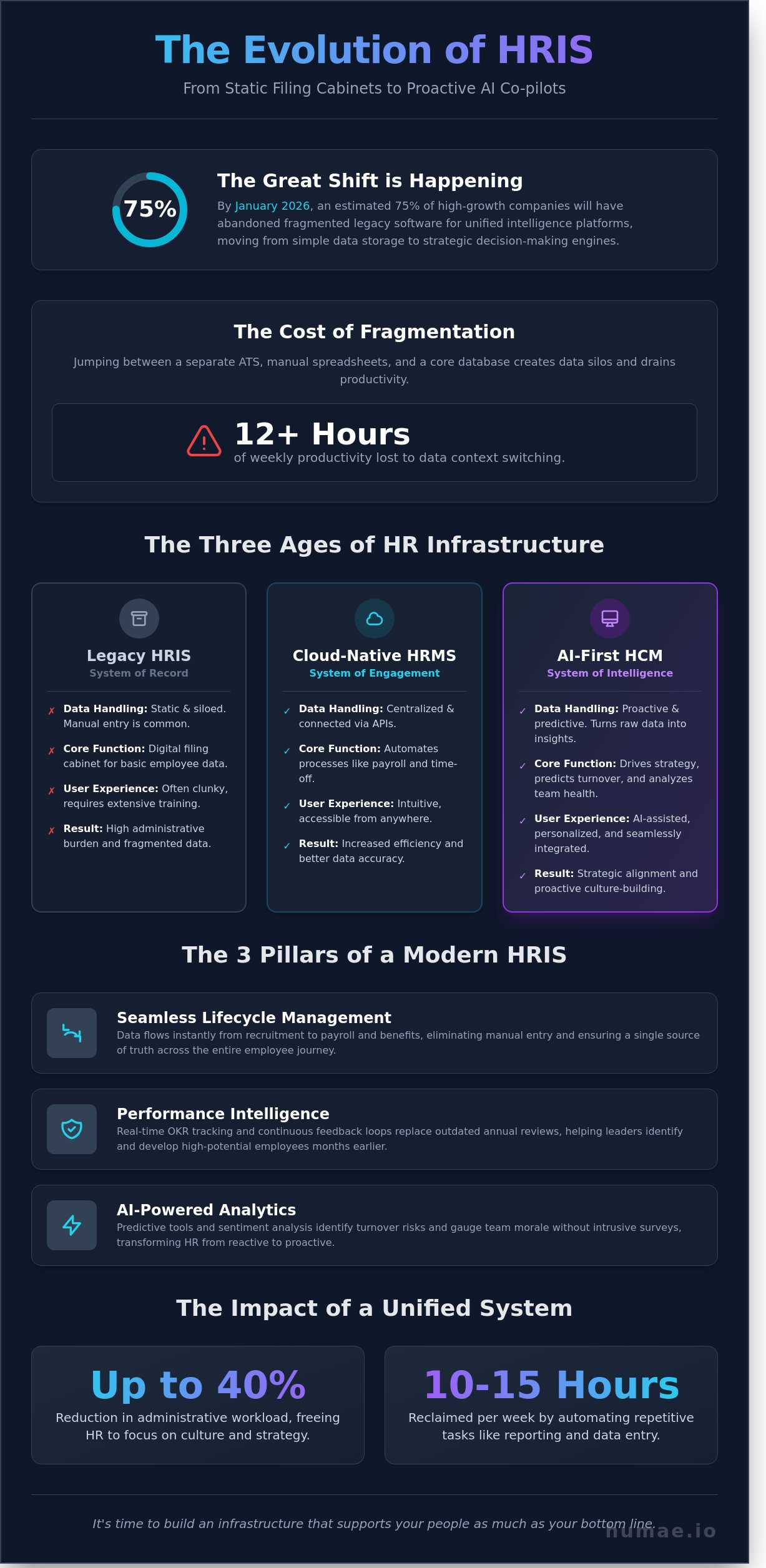 Hris systems
