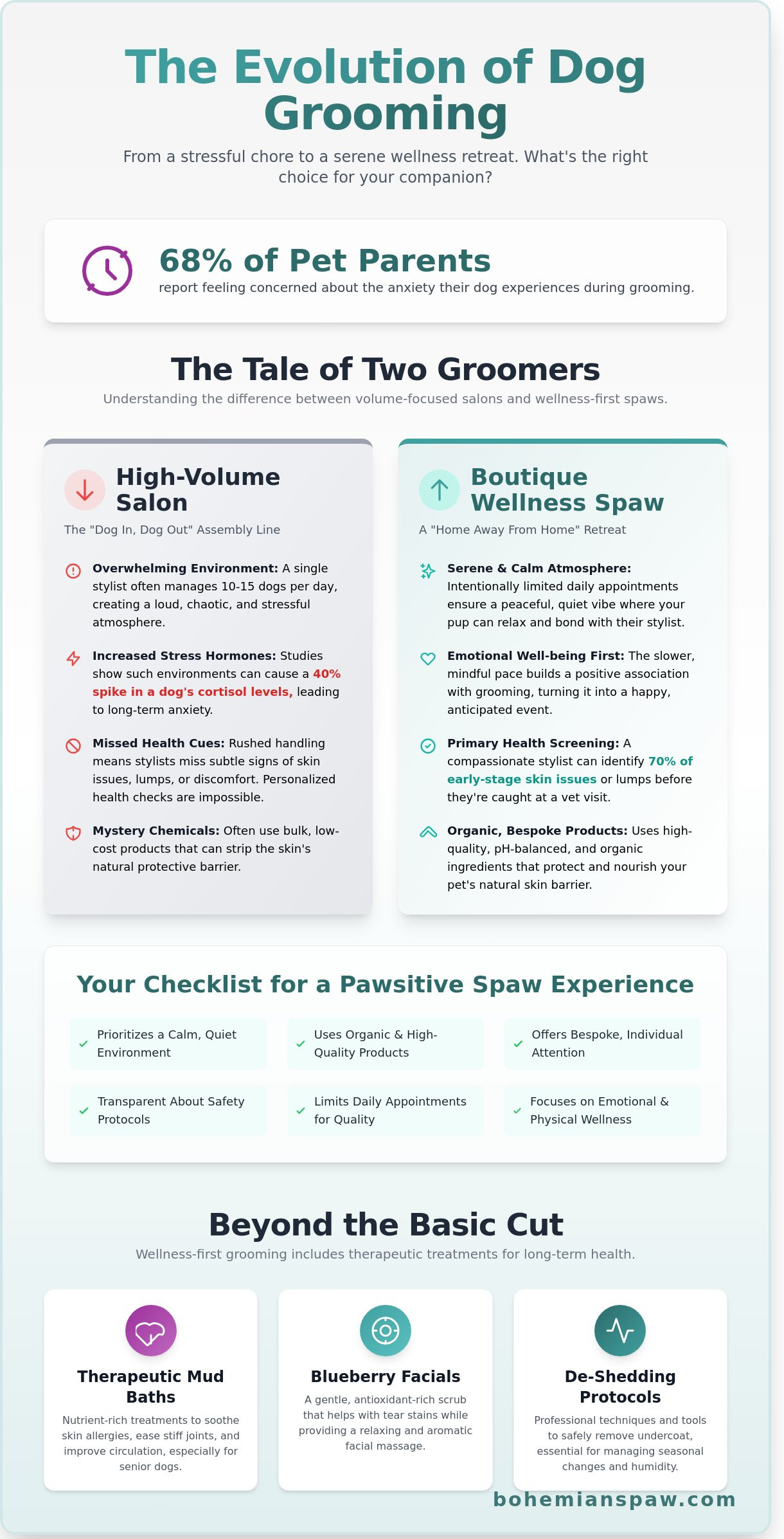 Dog grooming Naperville il