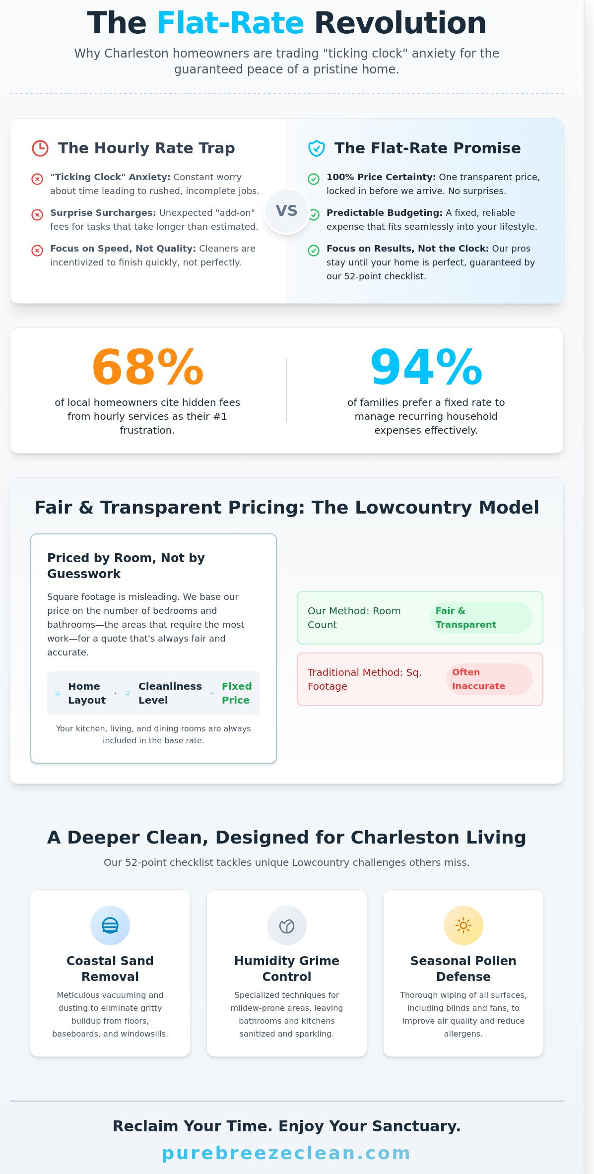 Flat rate house cleaning Charleston