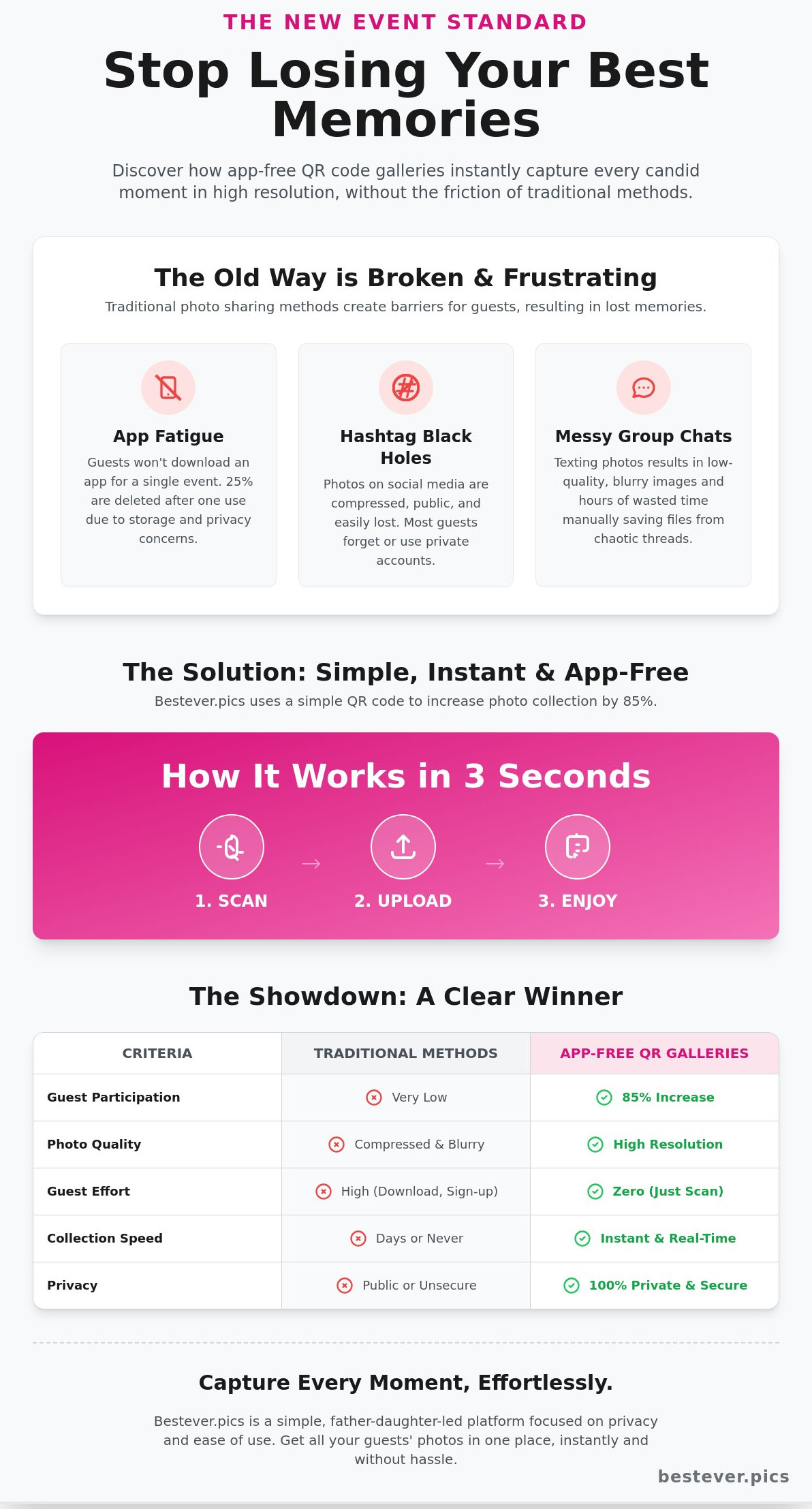 App-free guest photo sharing