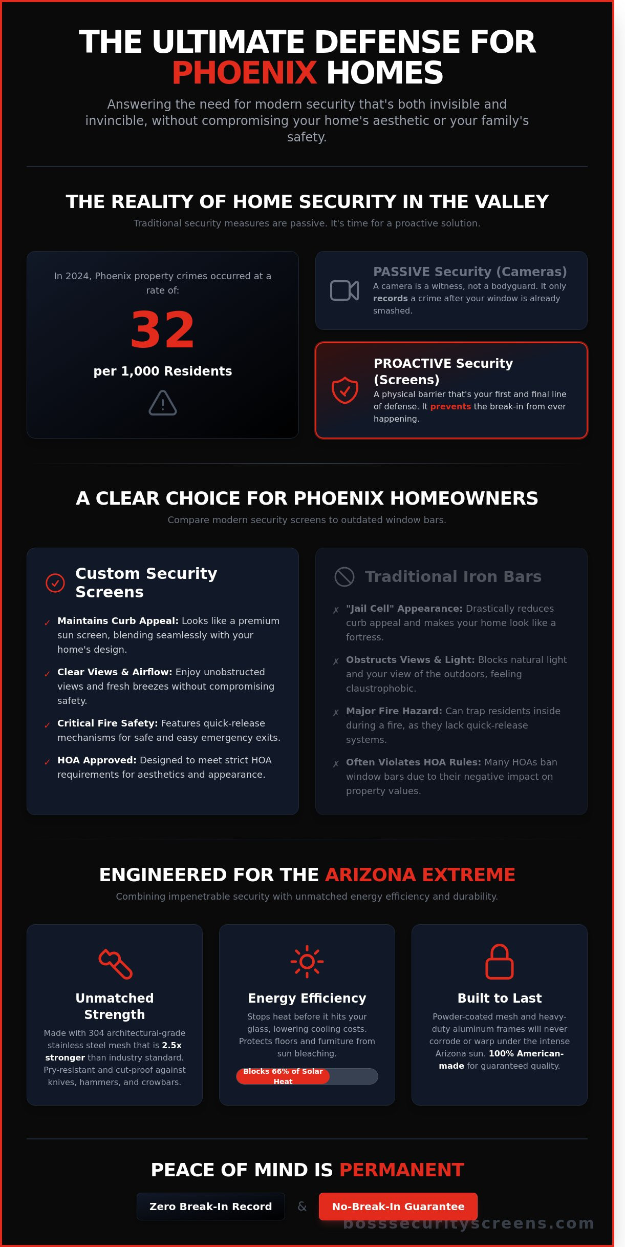 Custom security window screens Phoenix