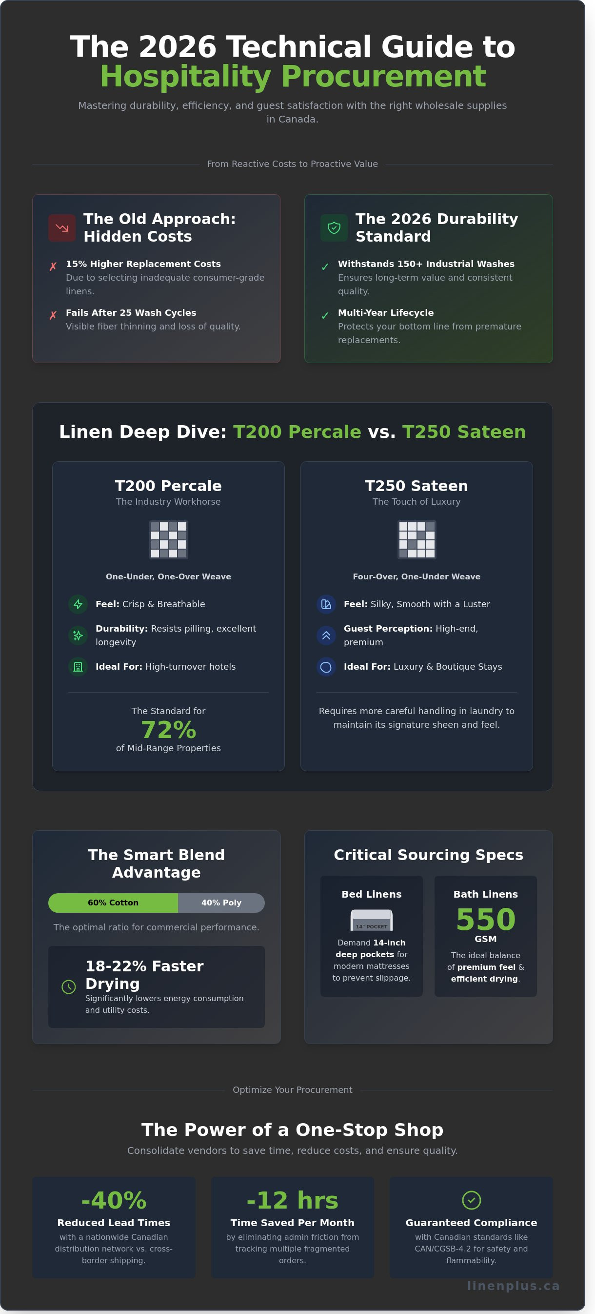 Wholesale hotel supplies Canada