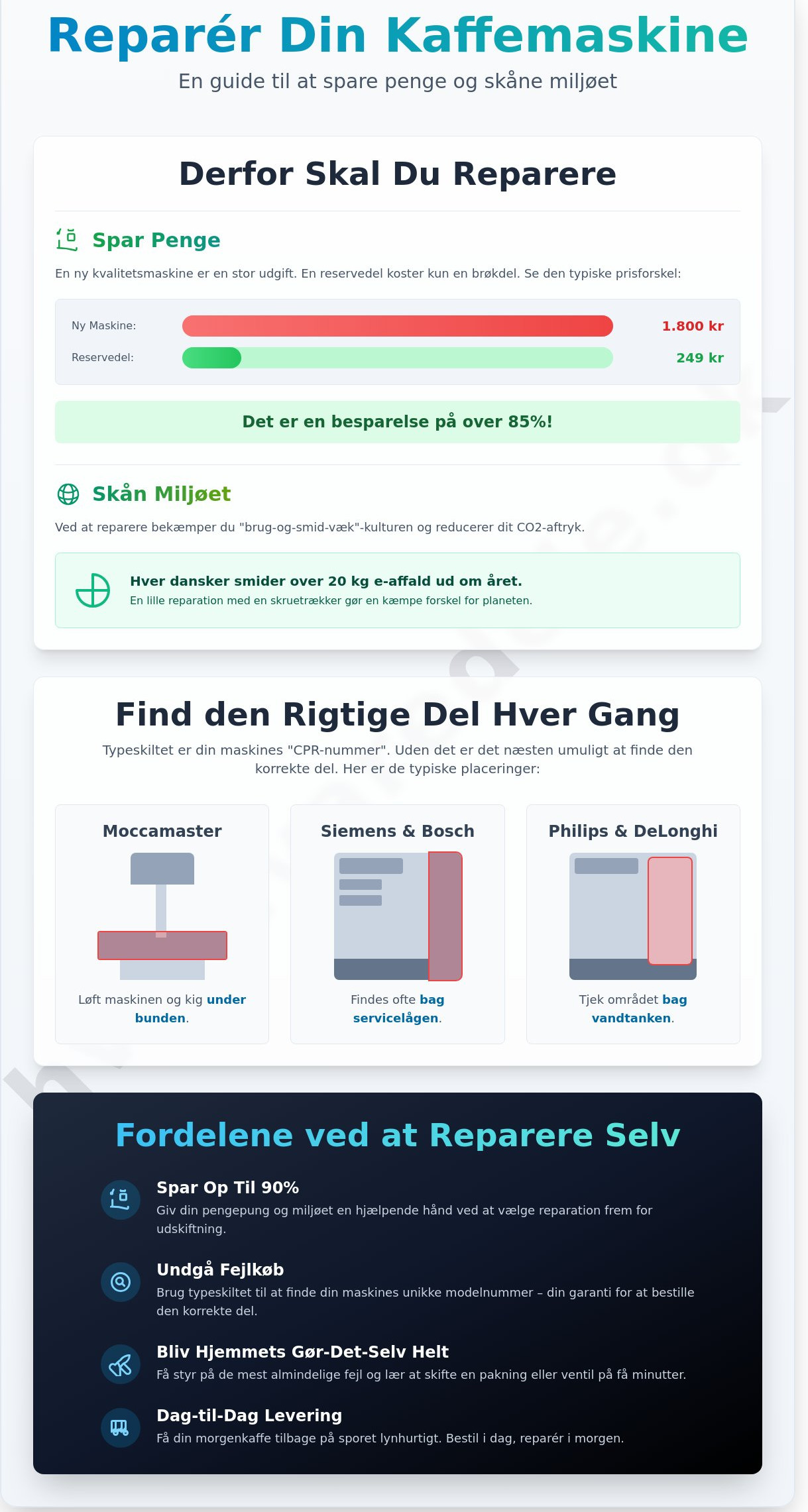 Kaffemaskine reservedele