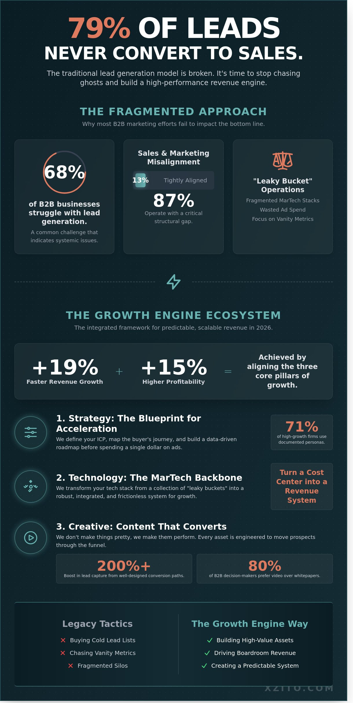 Lead generation agency