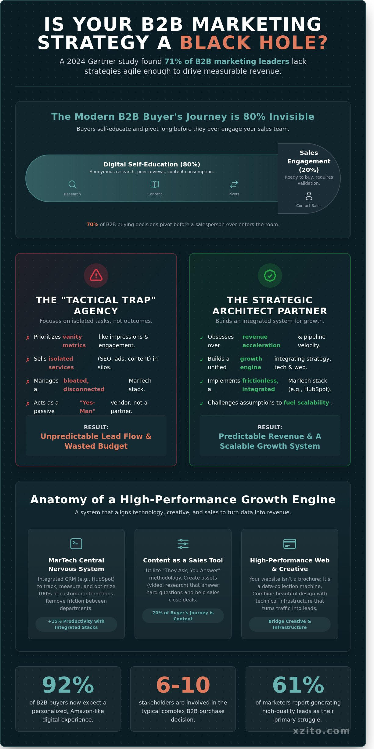 B2b marketing agency