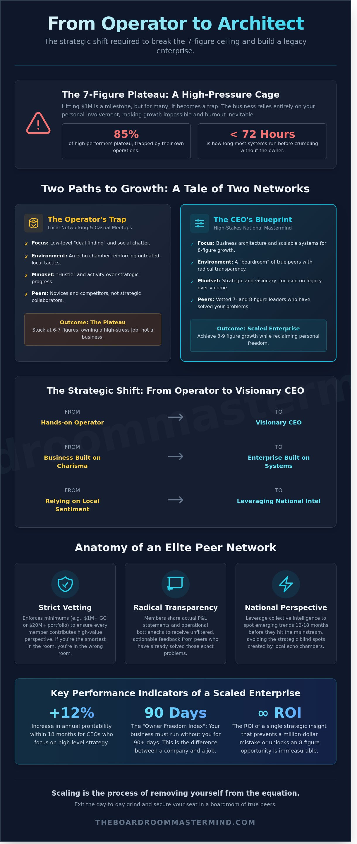 Real estate mastermind San Diego