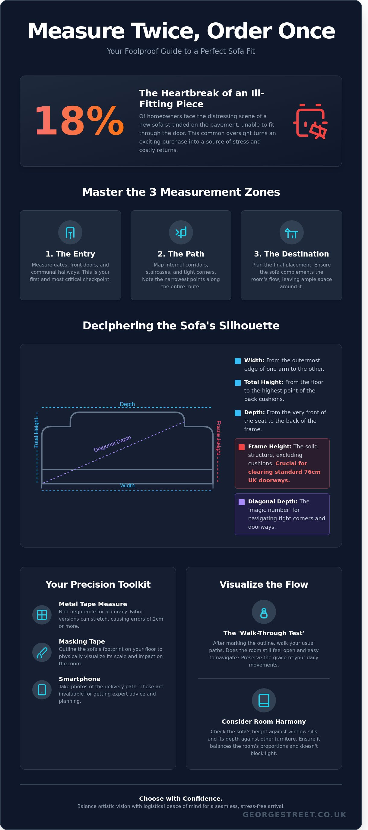 How to measure for a new sofa