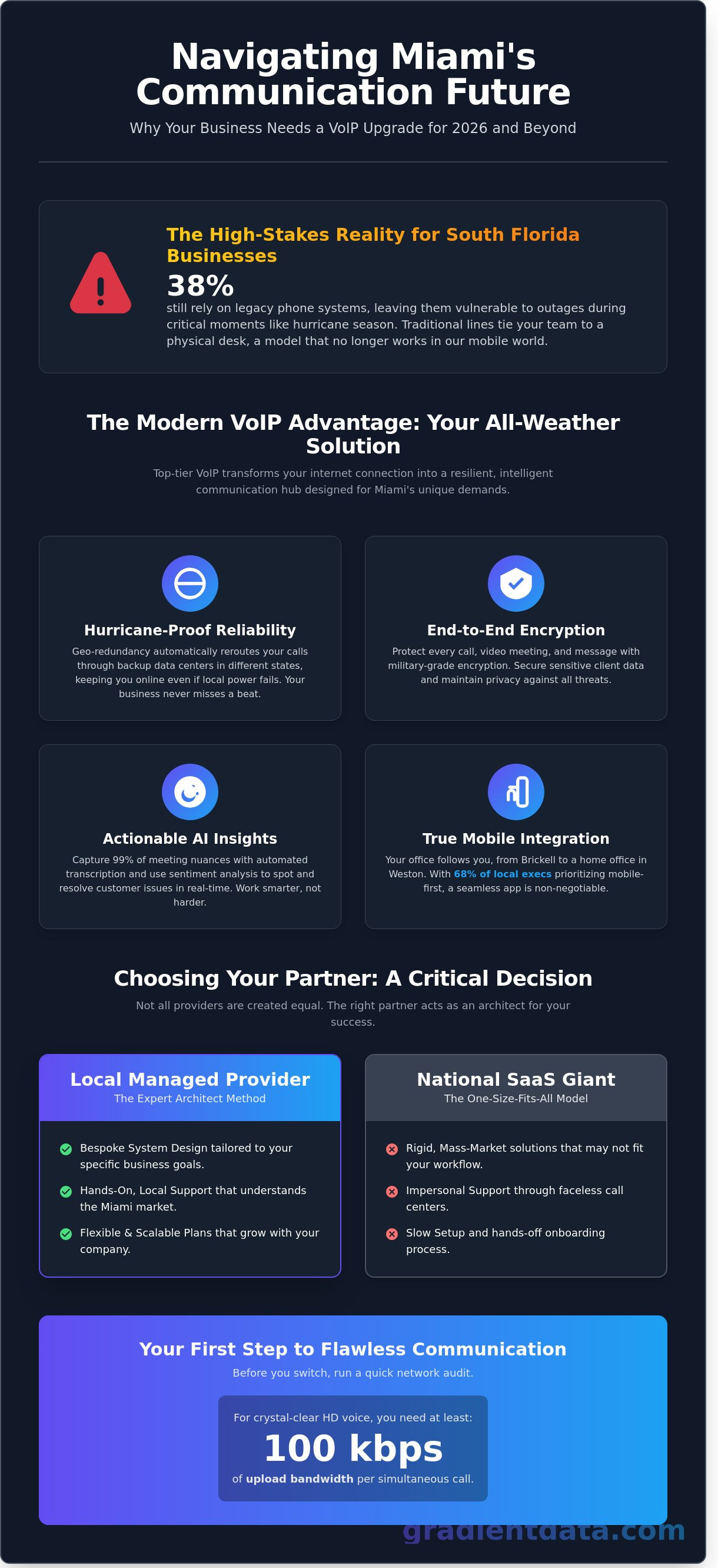 Voip service provider