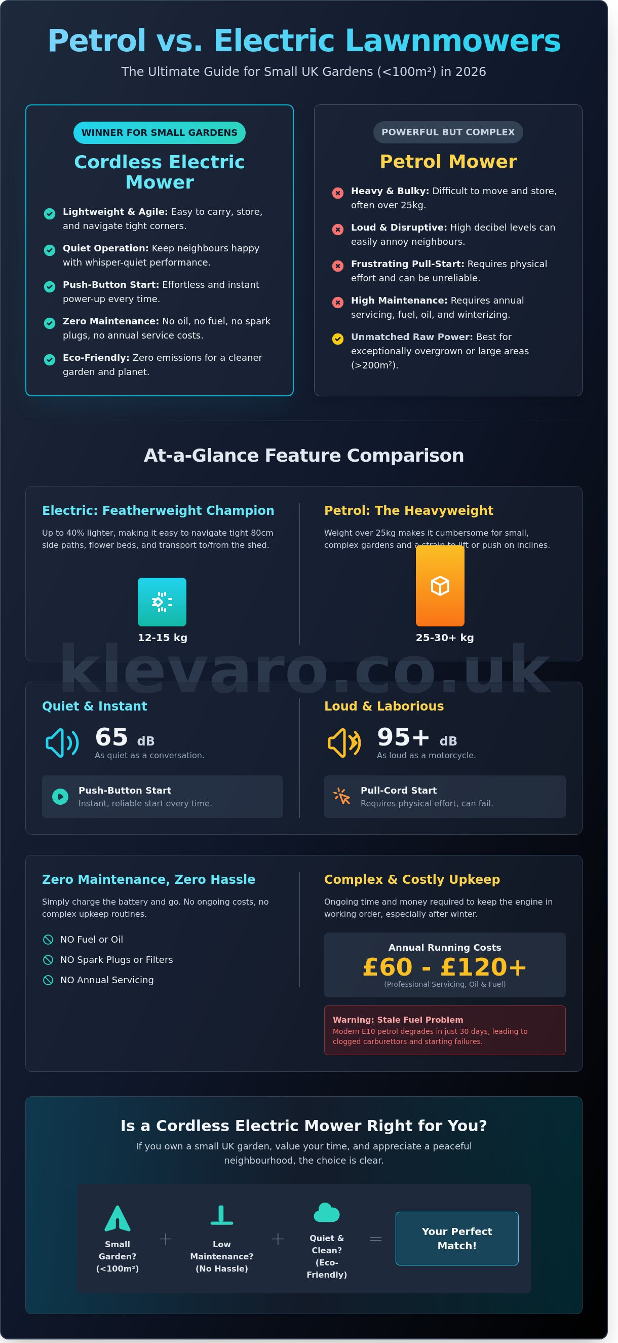 Petrol vs electric lawnmower for small garden