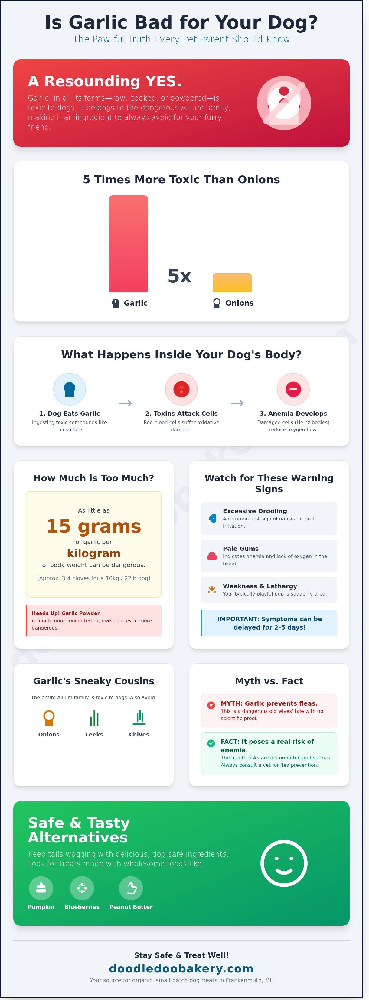 Is garlic bad for dogs