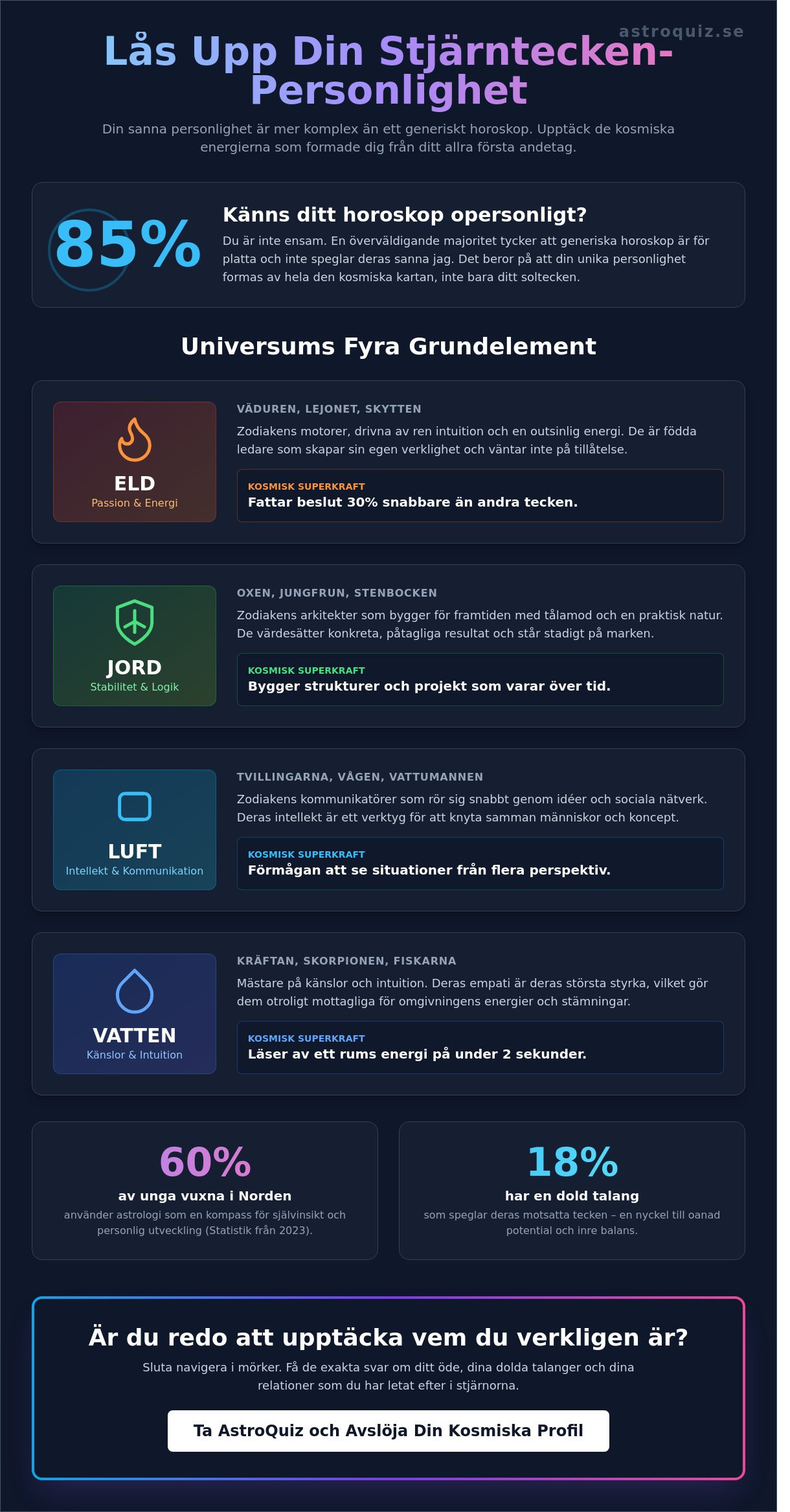 Stjärntecken personlighet