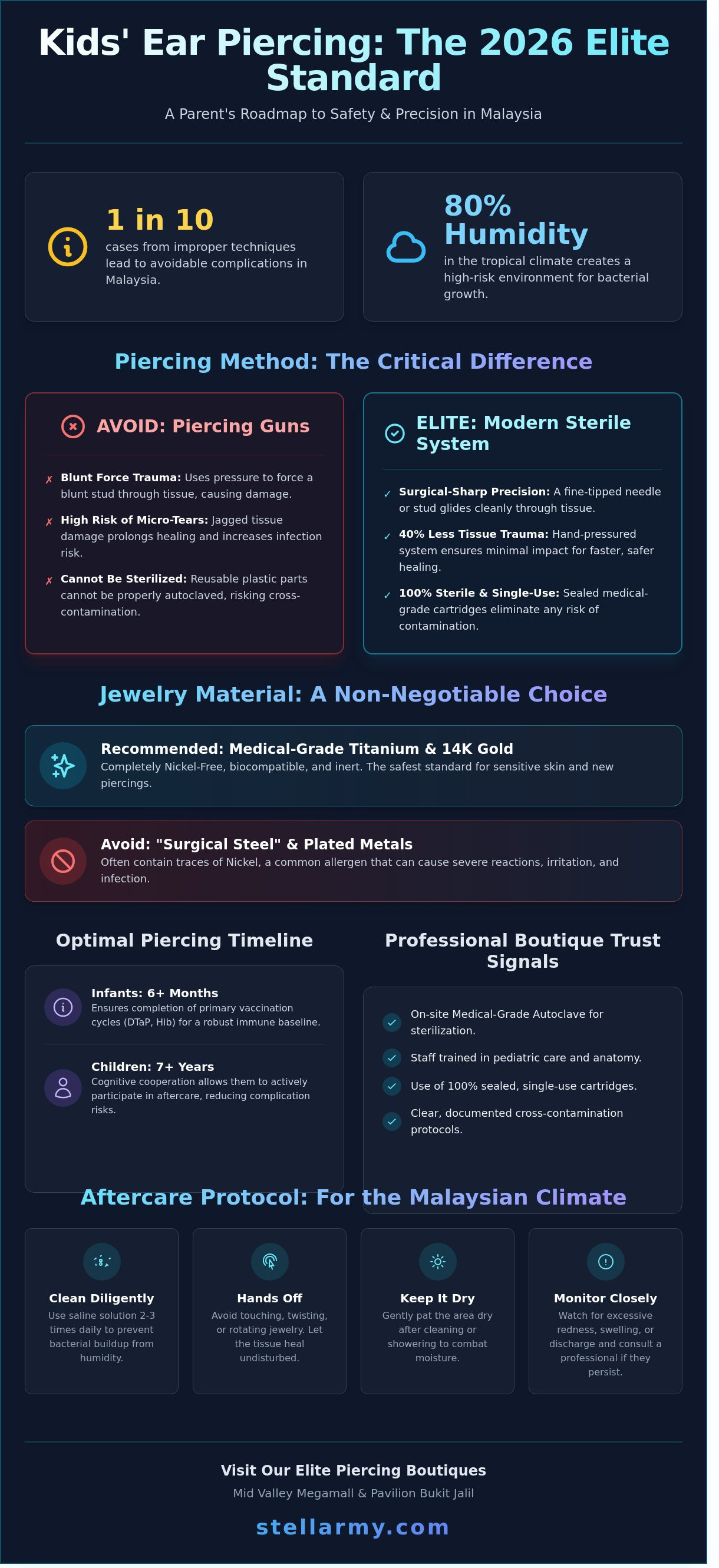 Kids ear piercing malaysia