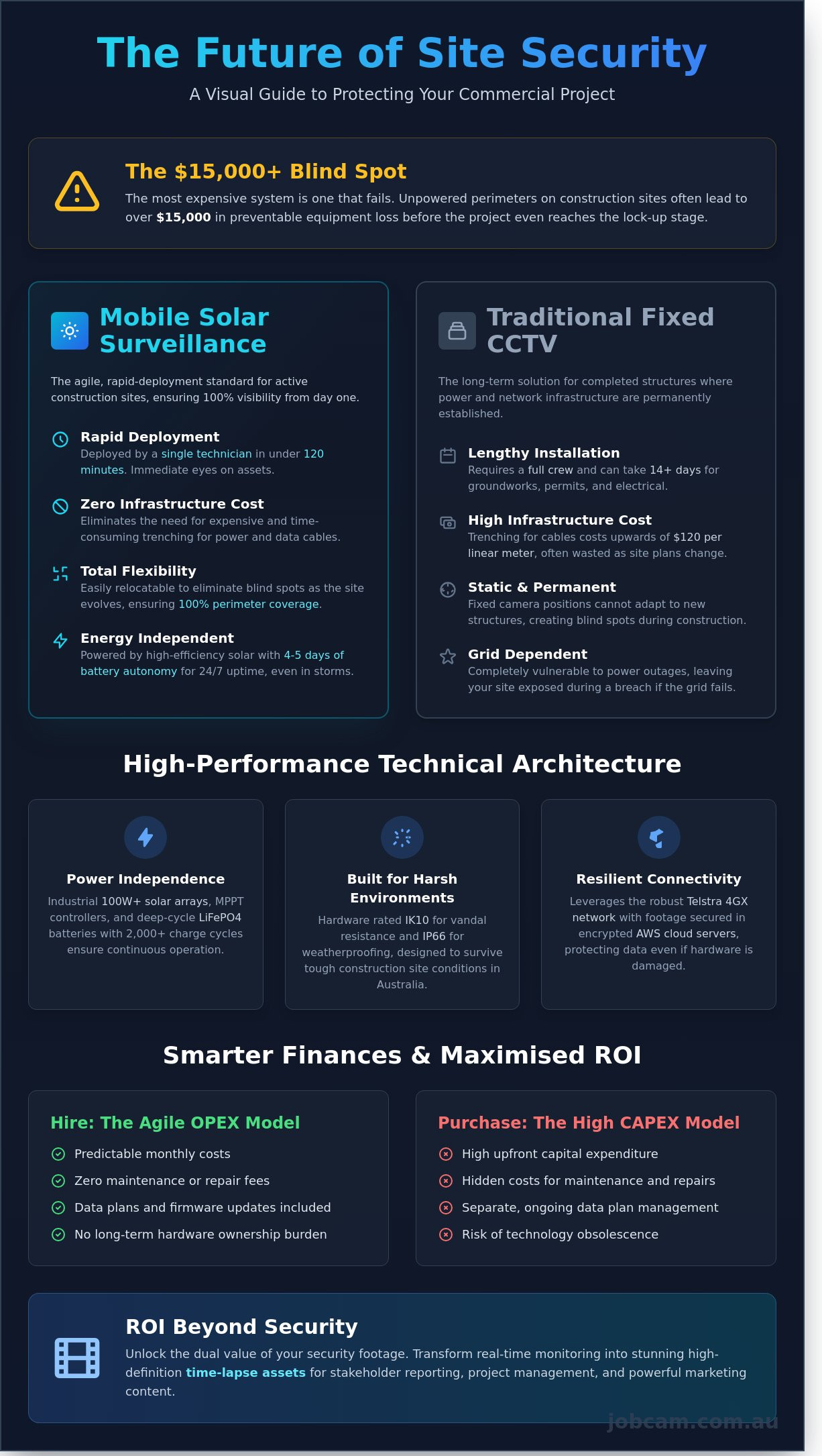 Commercial cctv camera systems