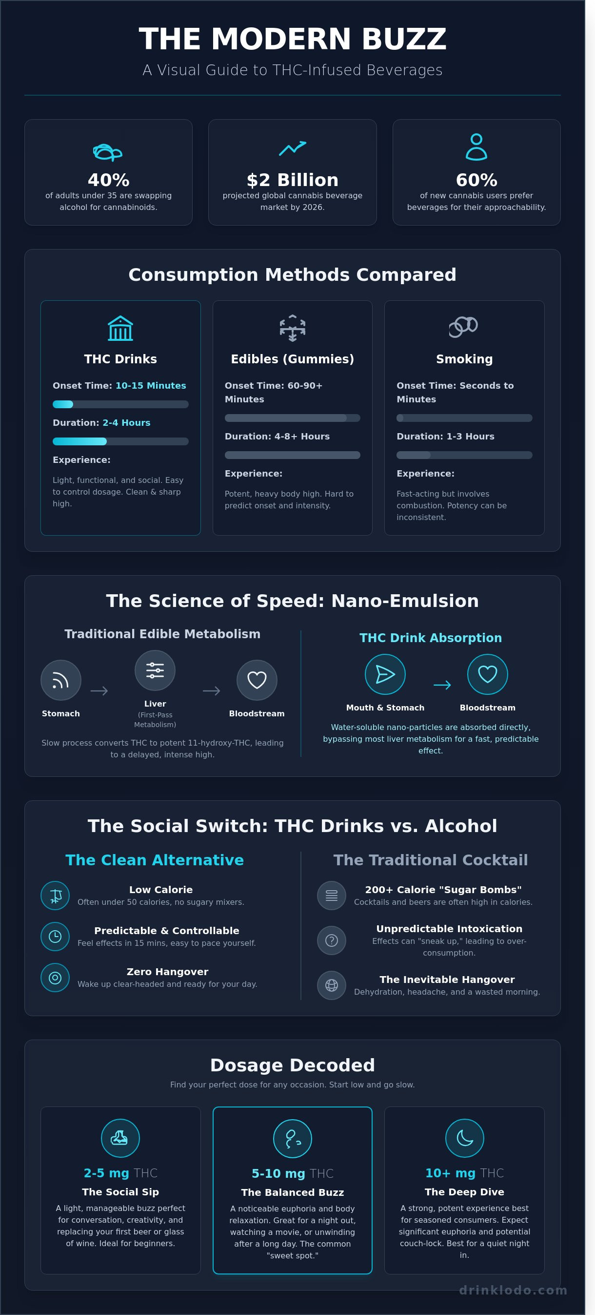 Thc drink effects