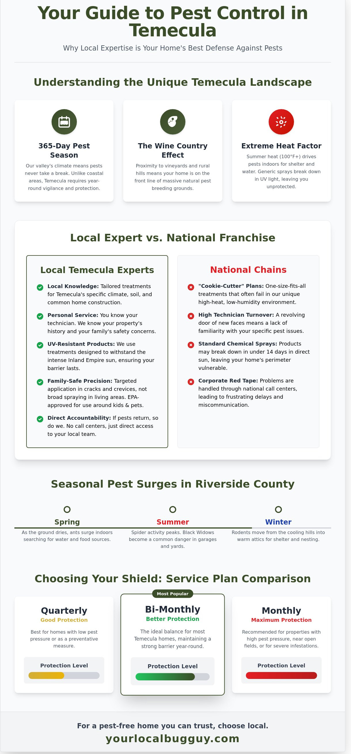 Pest control temecula