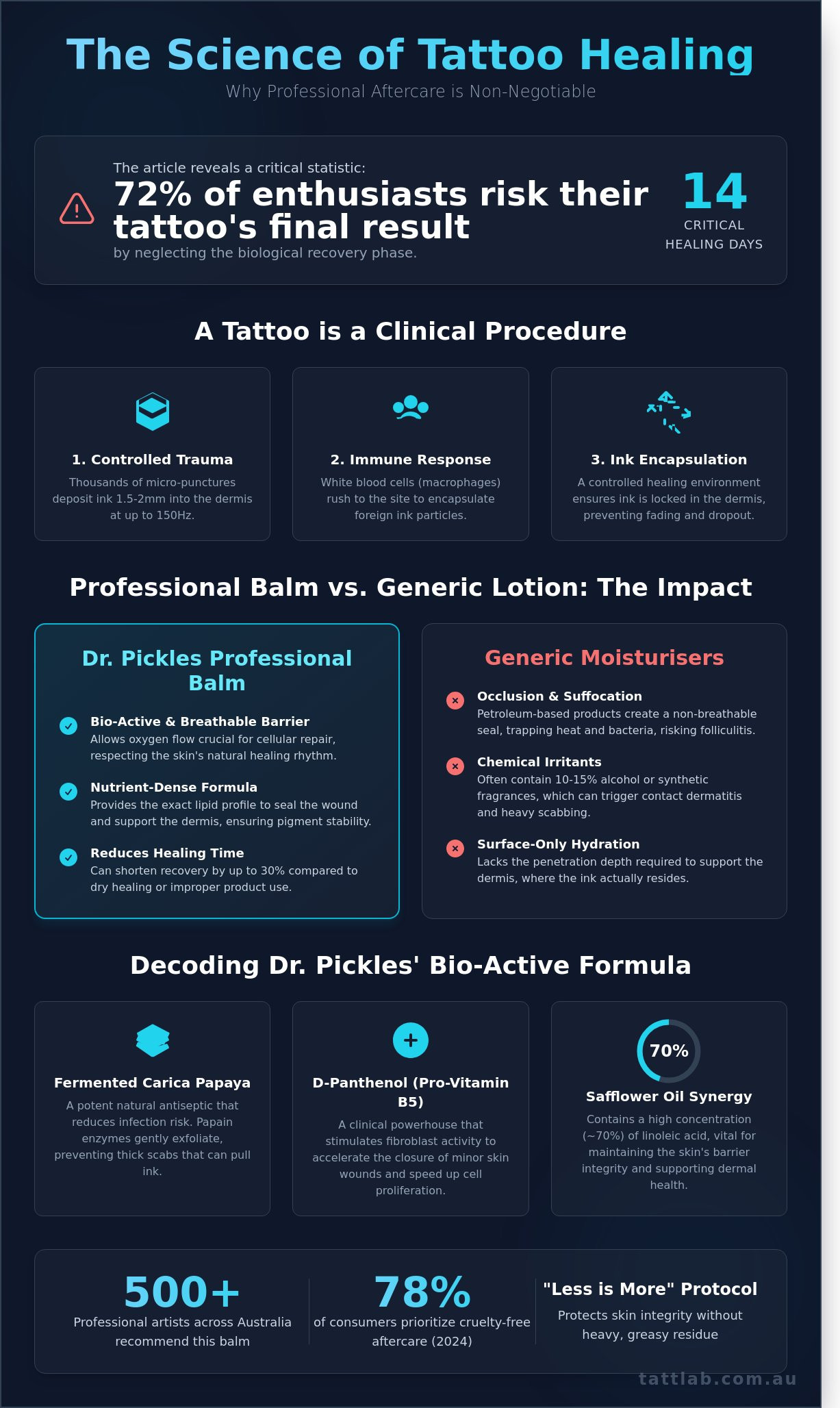 Dr pickles tattoo balm