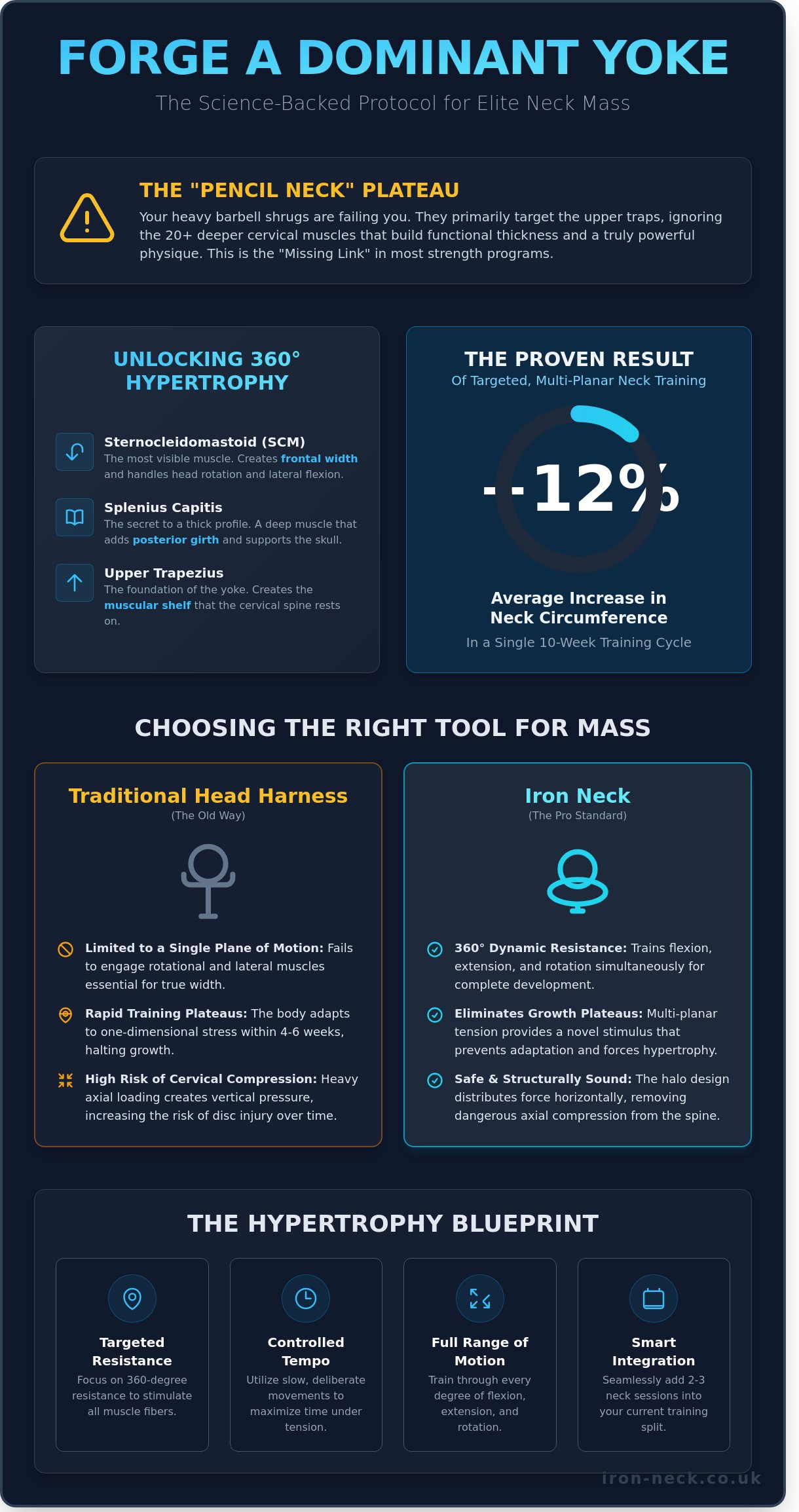 Best neck workout for mass