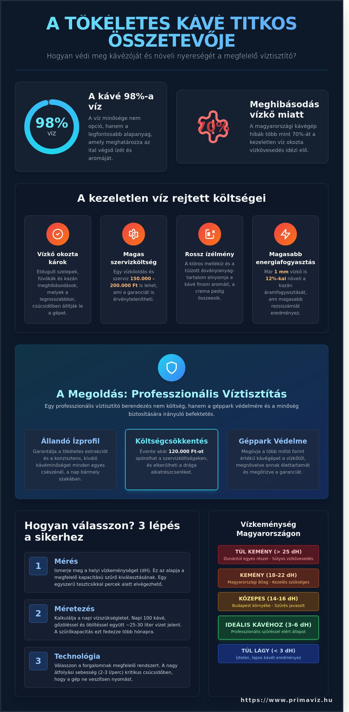 Kávézó víztisztító berendezés