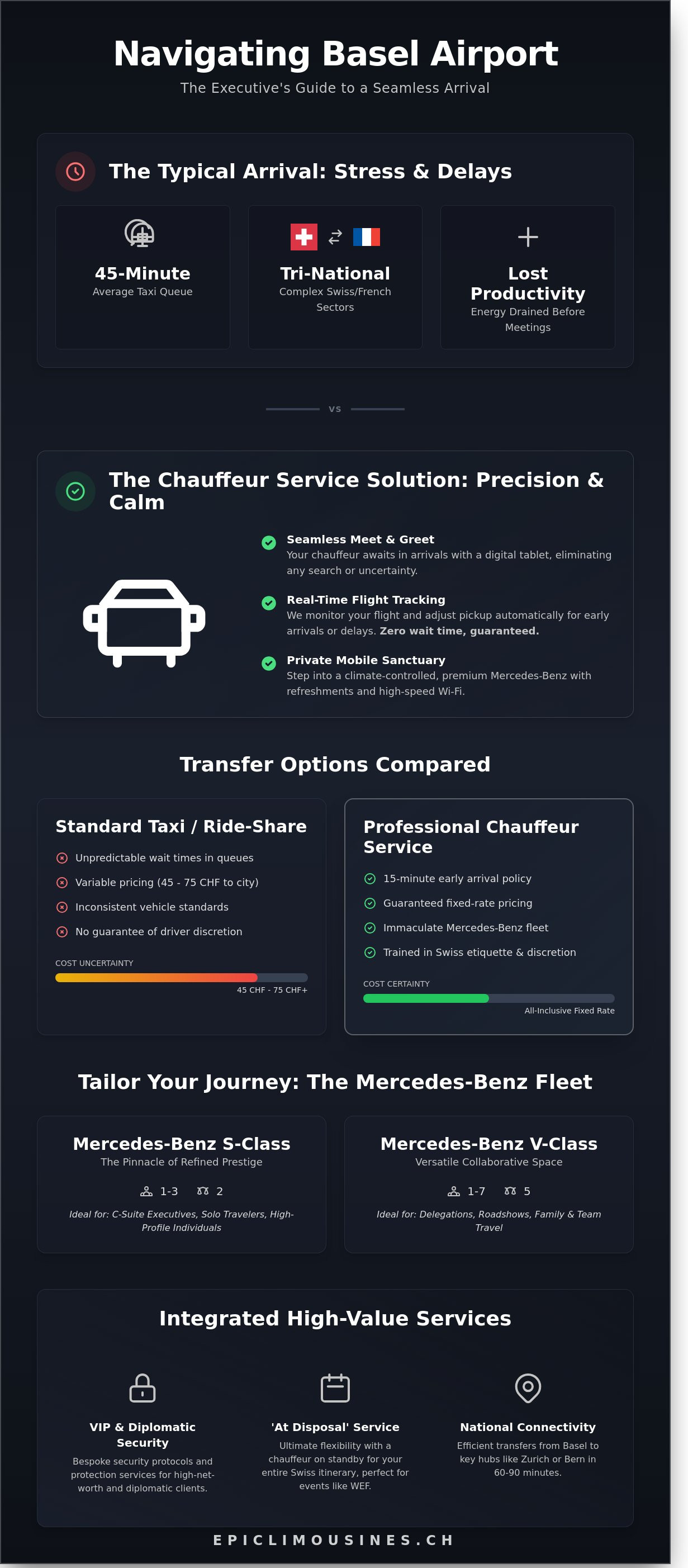 Basel airport transfer
