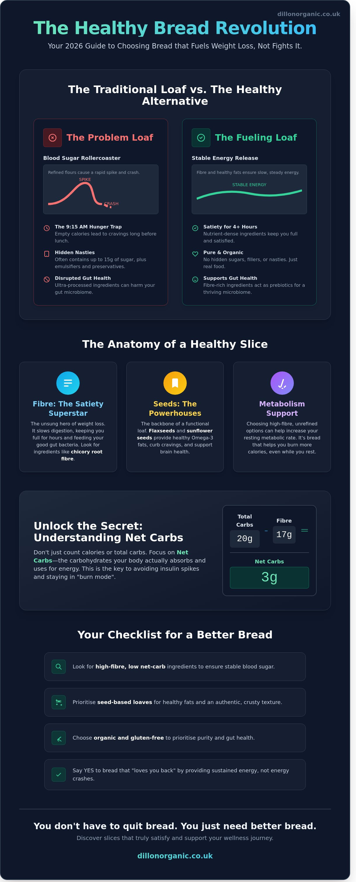 Healthy bread alternatives for weight loss