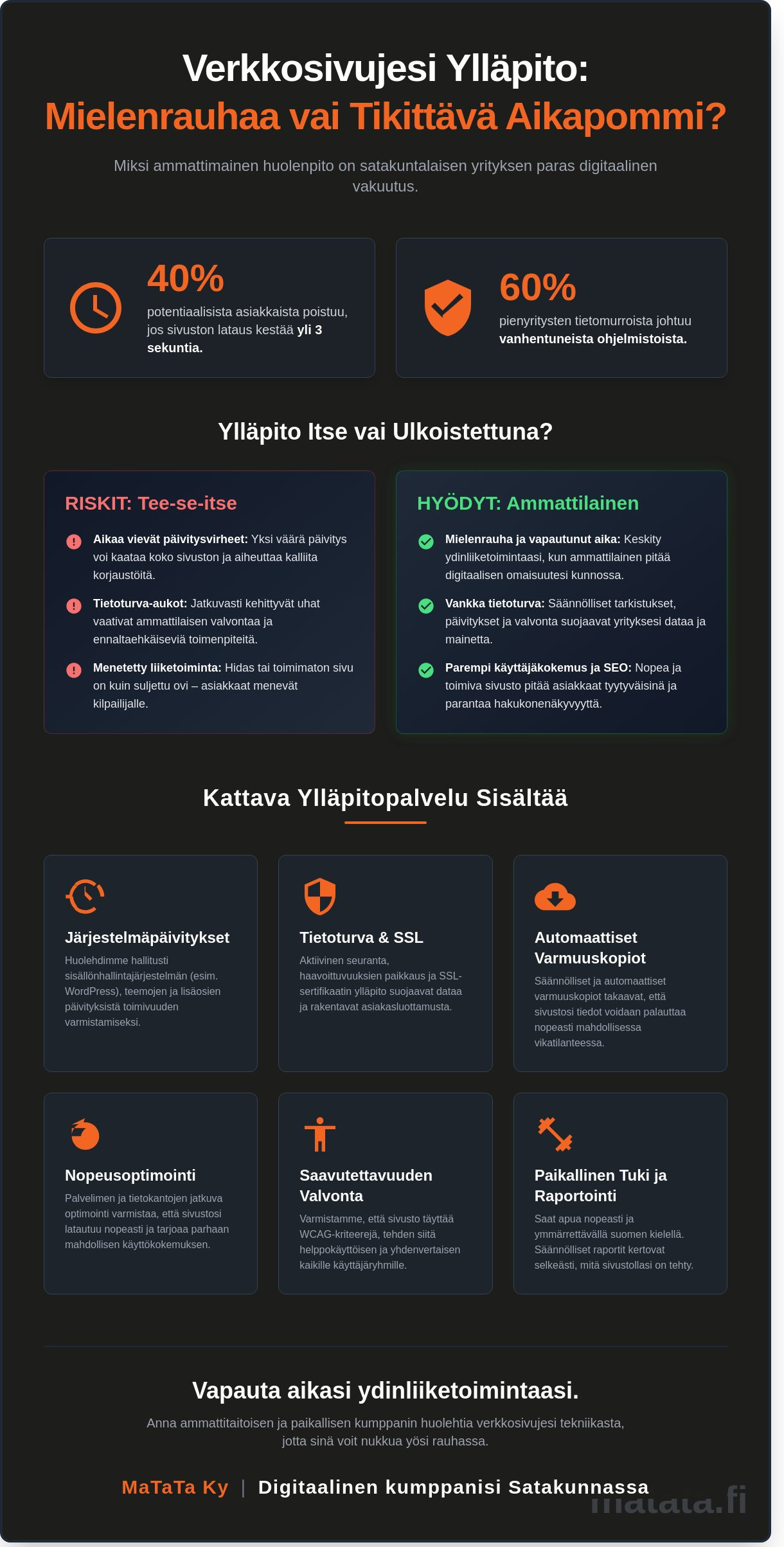 Verkkosivujen ylläpitopalvelu