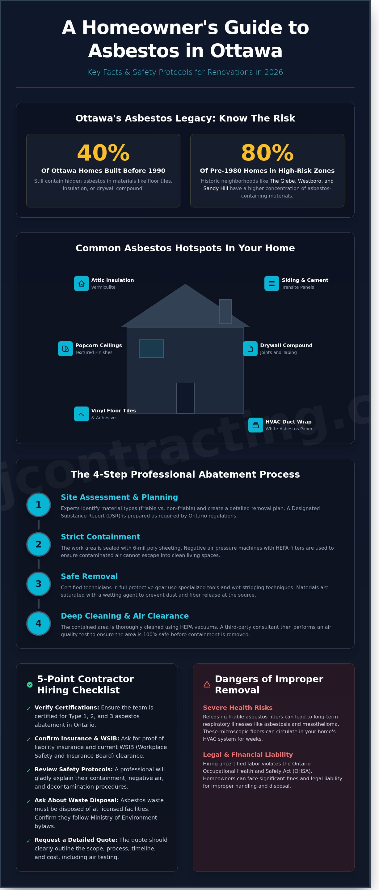 Asbestos remediation contractor