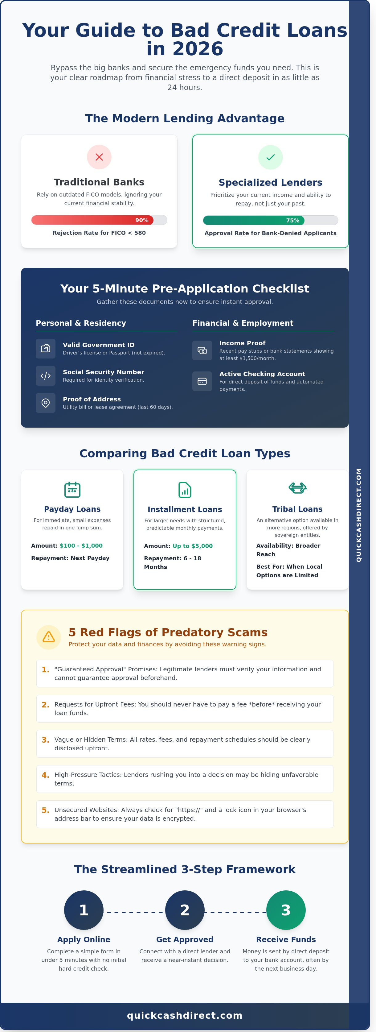 Apply for loan with bad credit