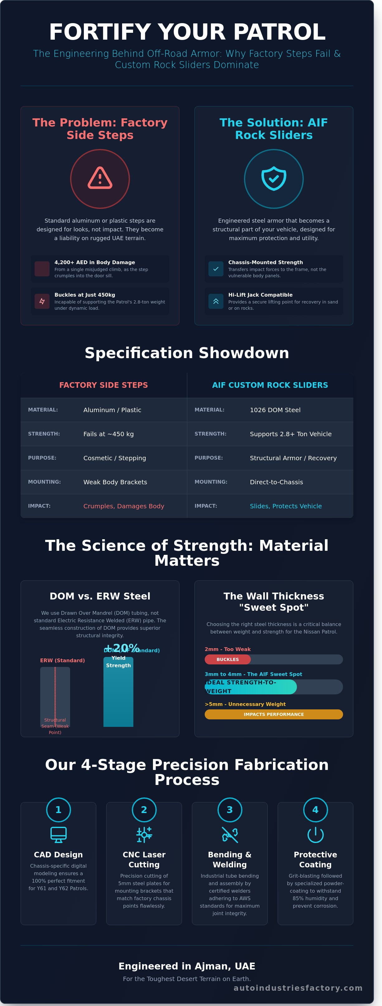 Fabricating rock sliders for Nissan Patrol
