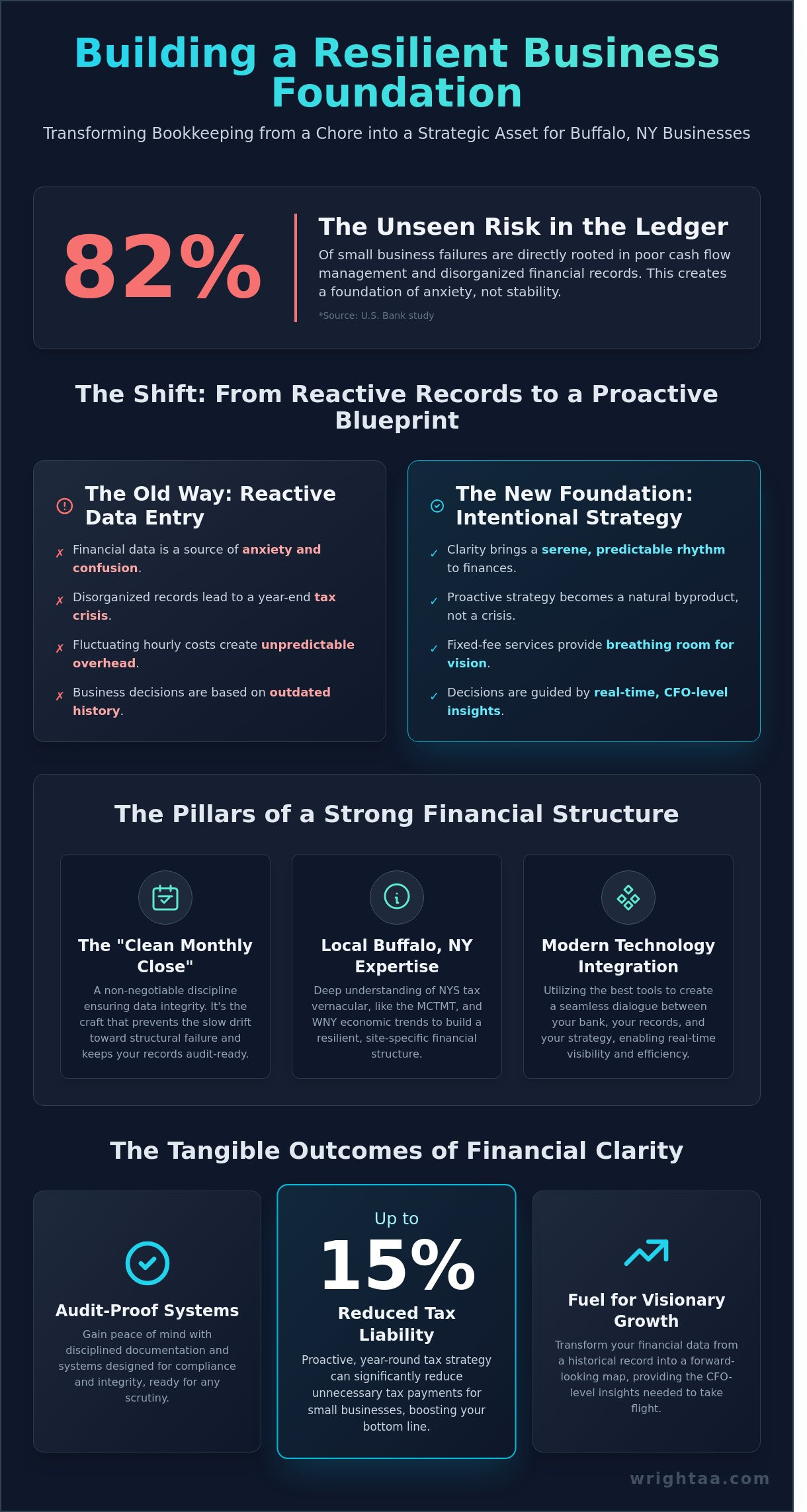 Bookkeeping services Buffalo NY