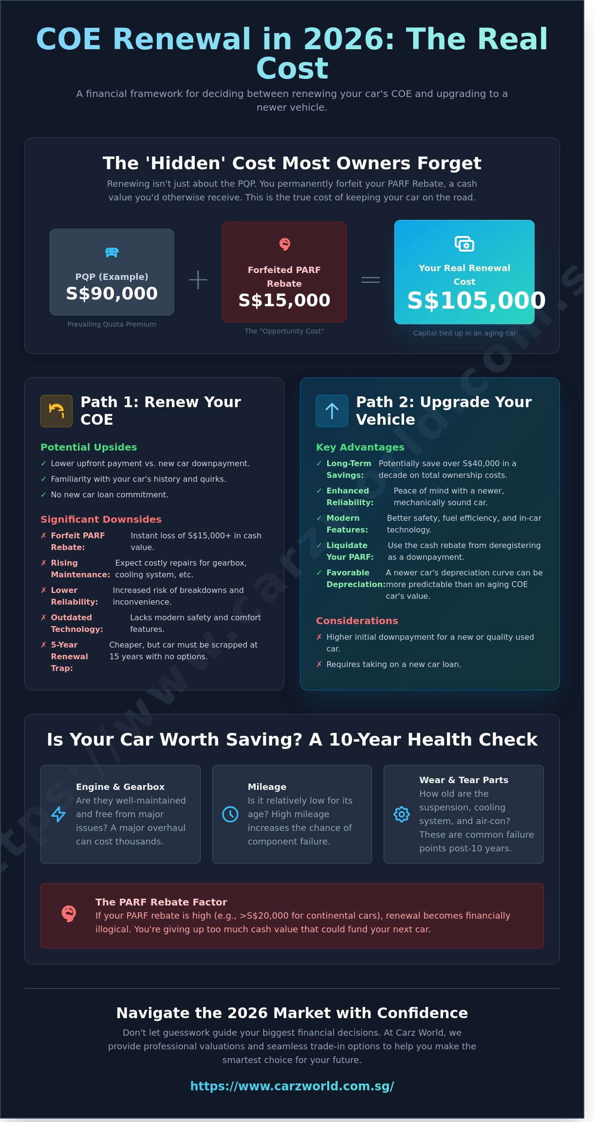 Should I renew my COE in 2026