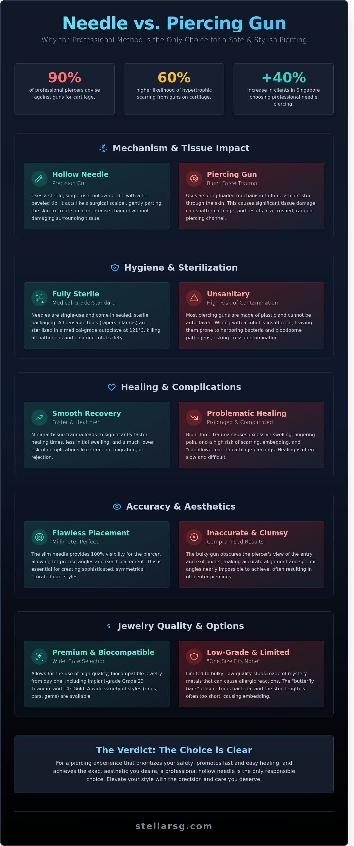 Needle piercing singapore