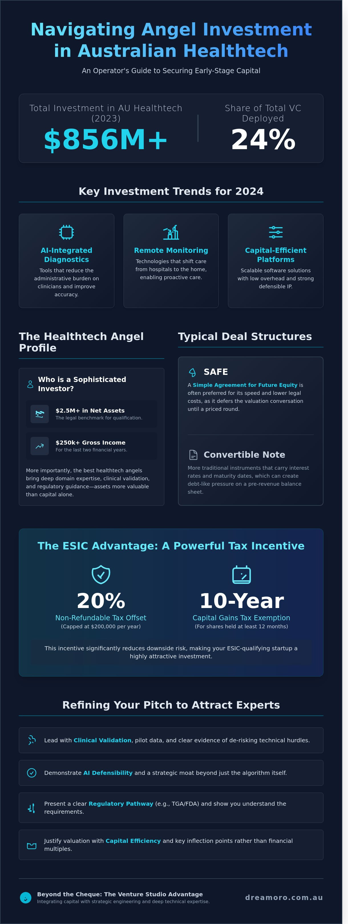 Angel investment
