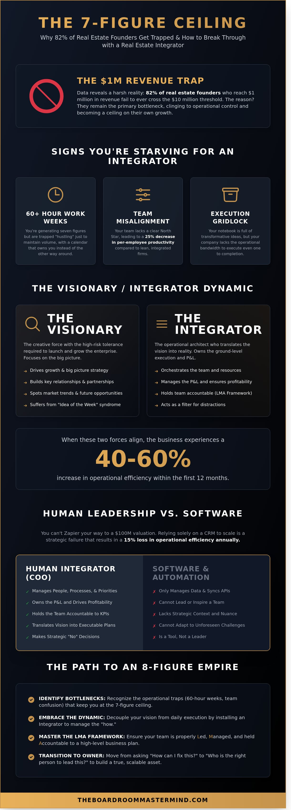 Real estate integrator