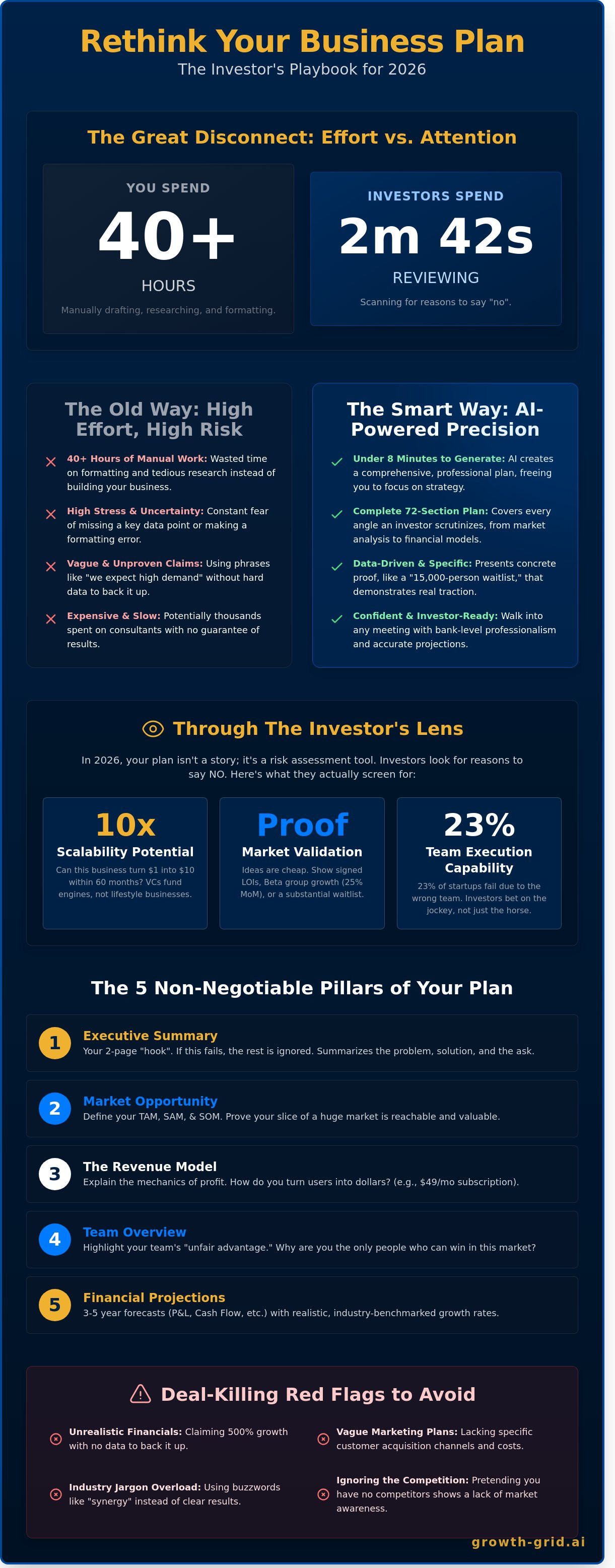 How to write a business plan to convince investors
