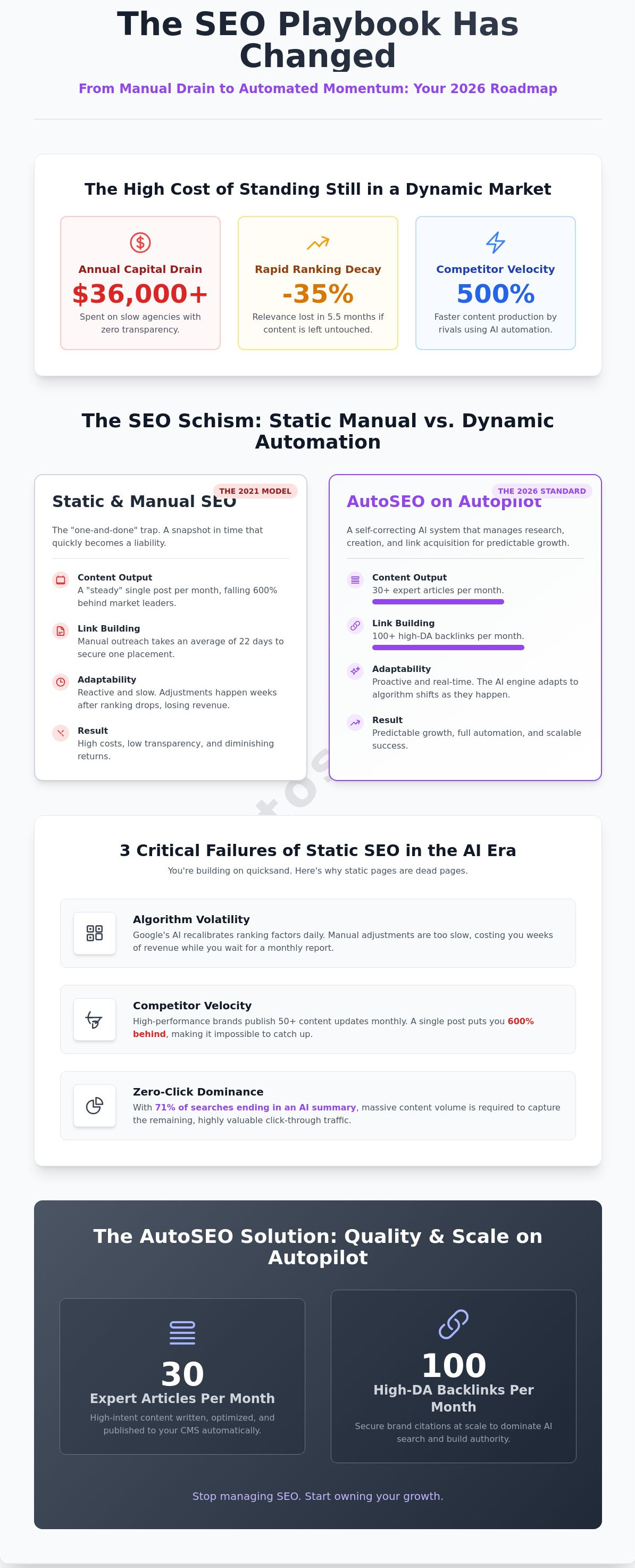 Set it and forget it seo