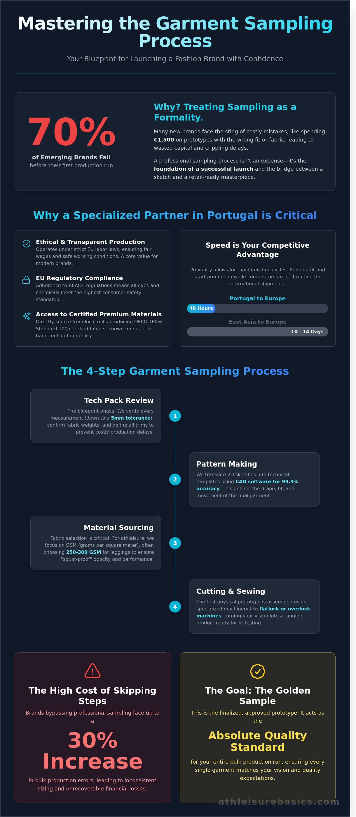 Clothing sample maker portugal