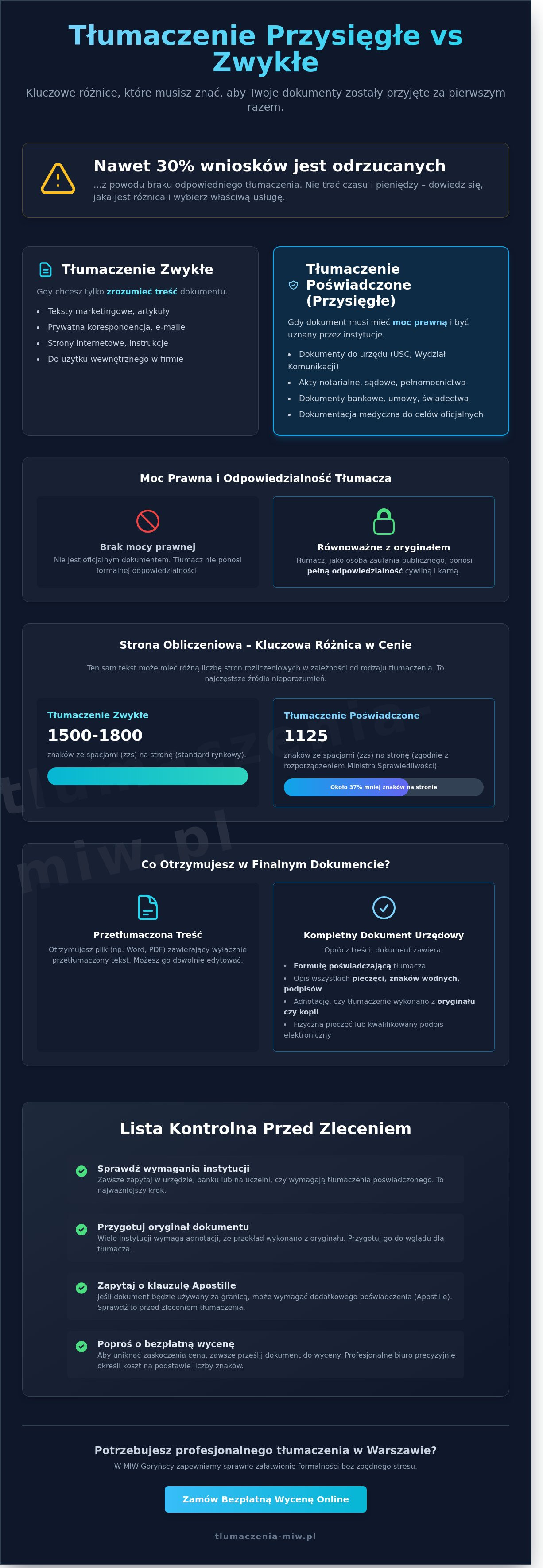 Tłumaczenie przysięgłe a zwykłe Tłumaczenie przysięgłe a zwykłe