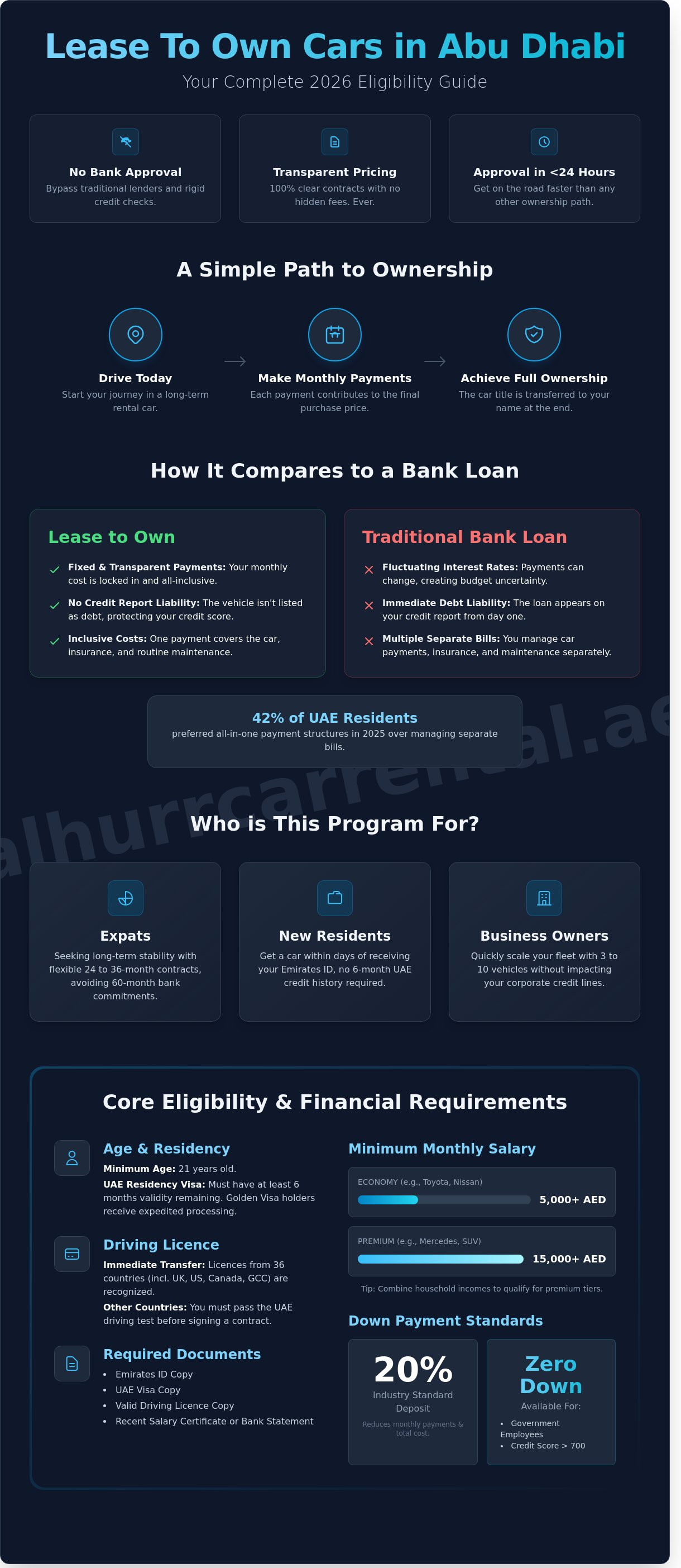 Lease to own cars abu dhabi eligibility