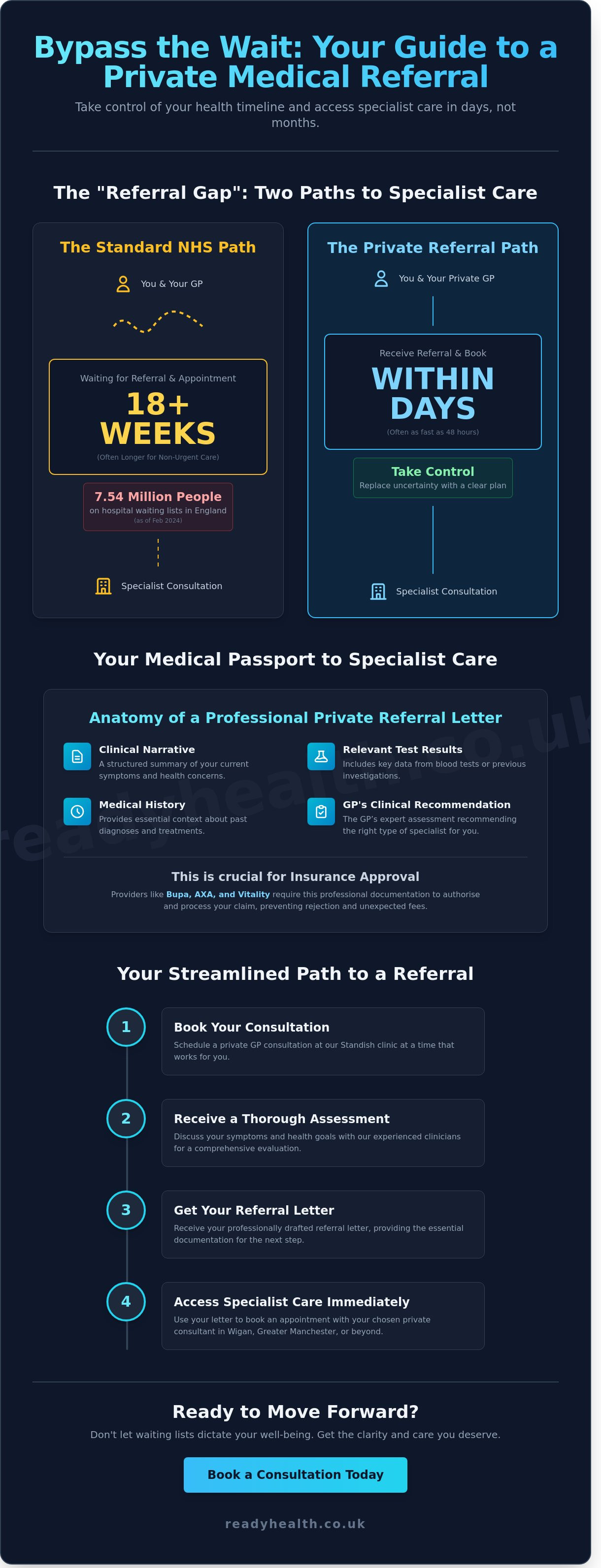 Private Referral Letter