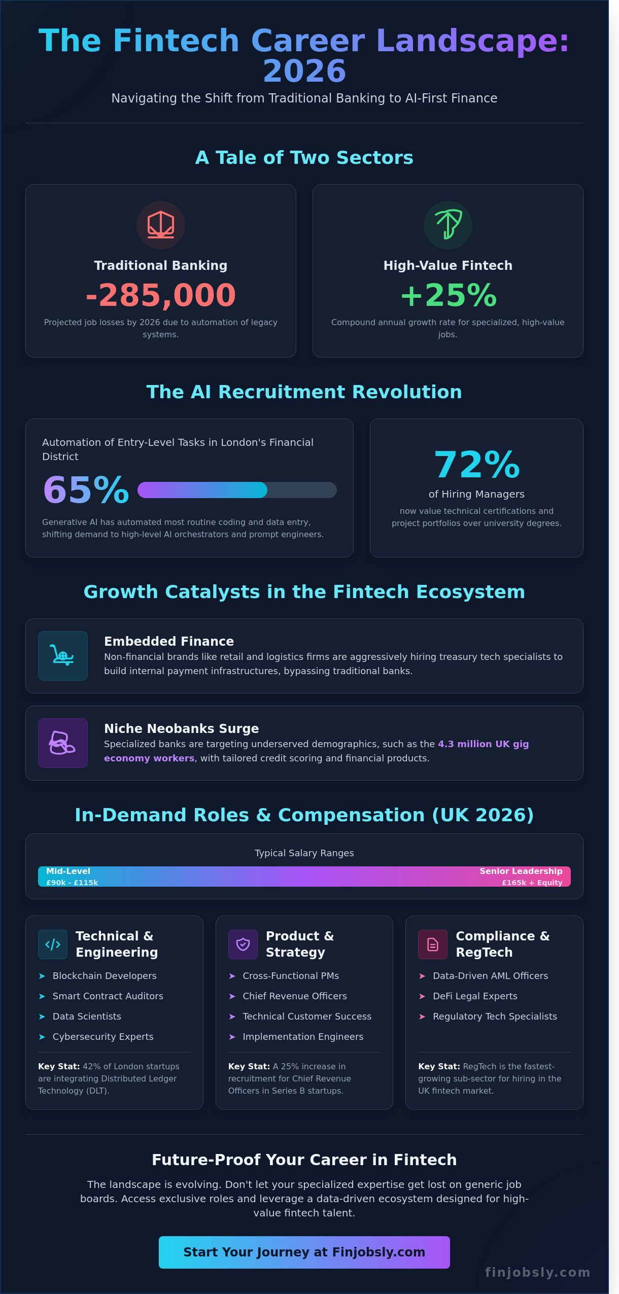 Fintech jobs