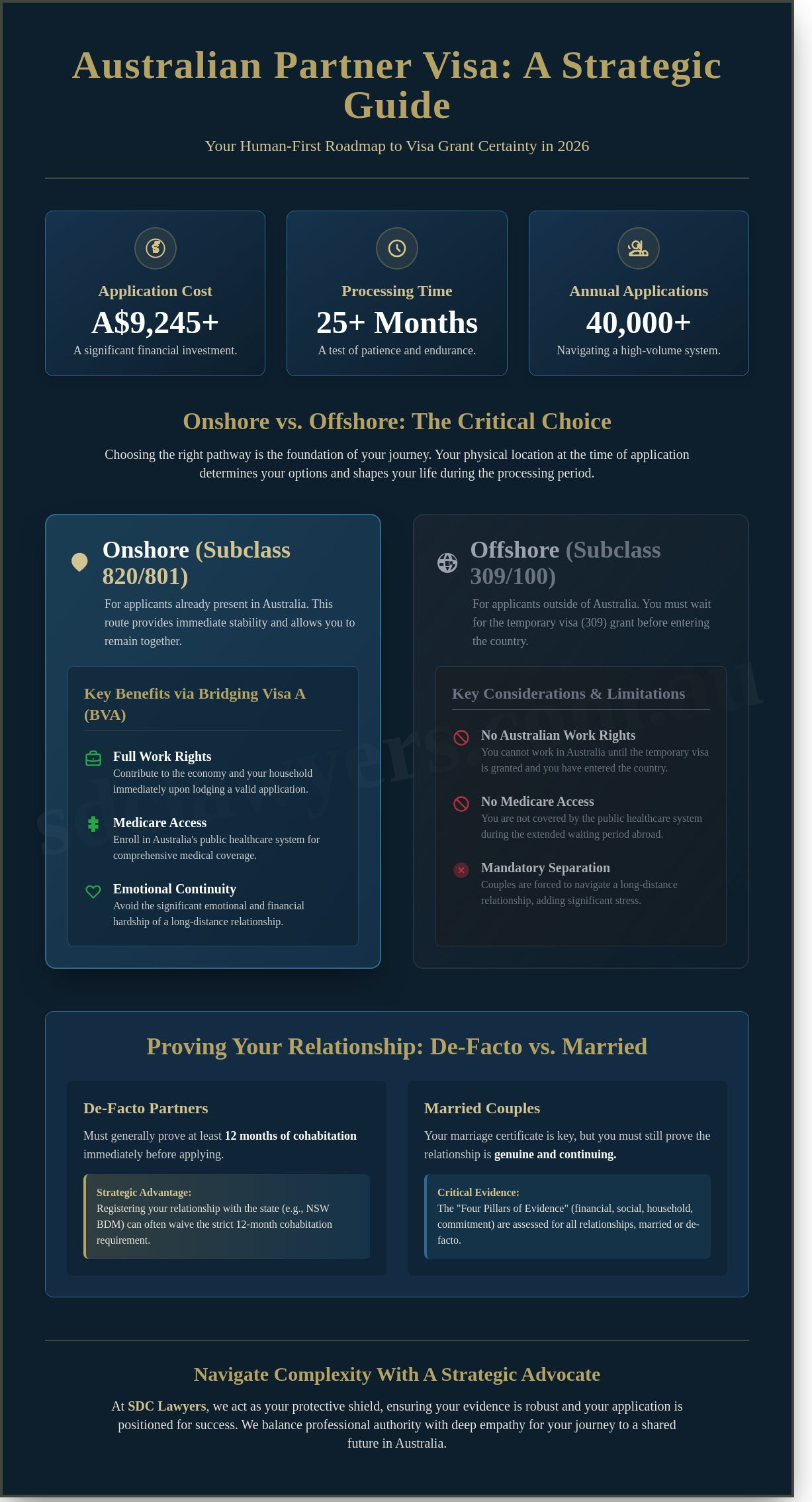 Partner visa australia