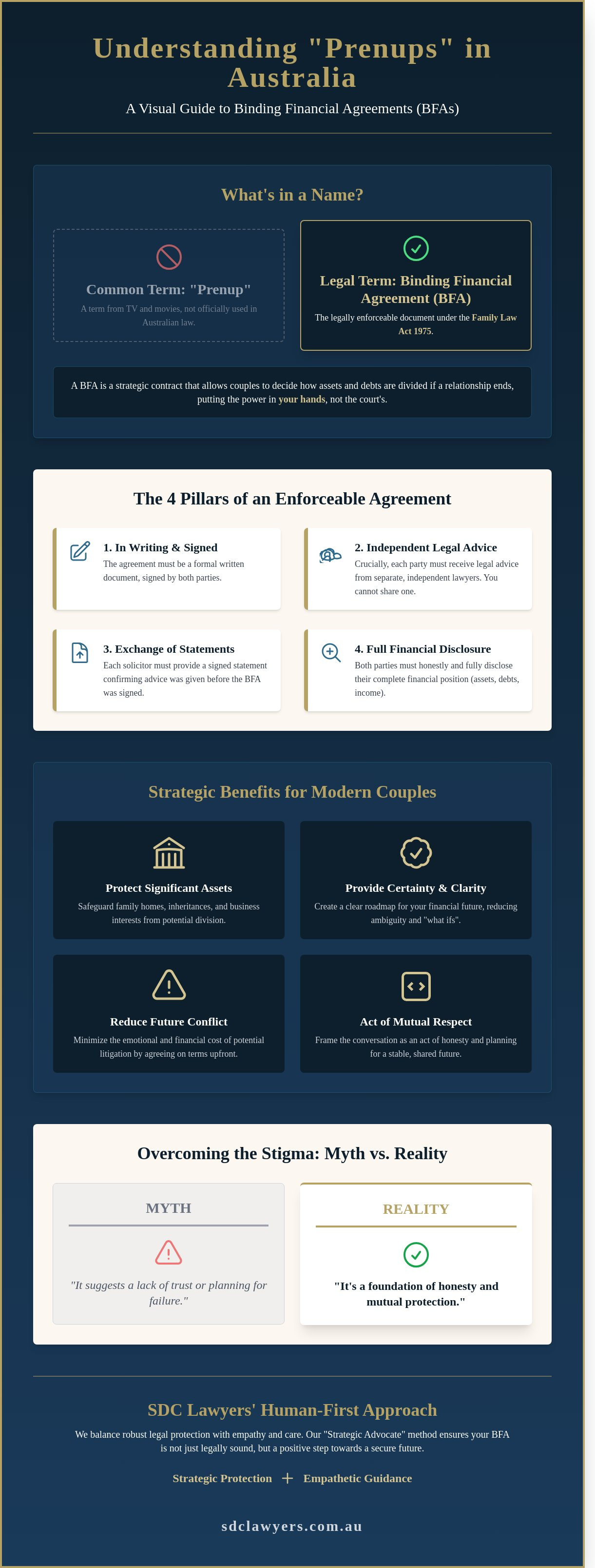 Meaning of pre nuptial