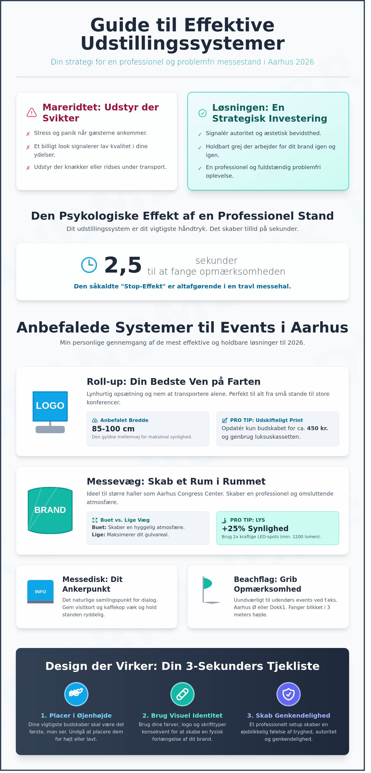 Udstillingssystemer